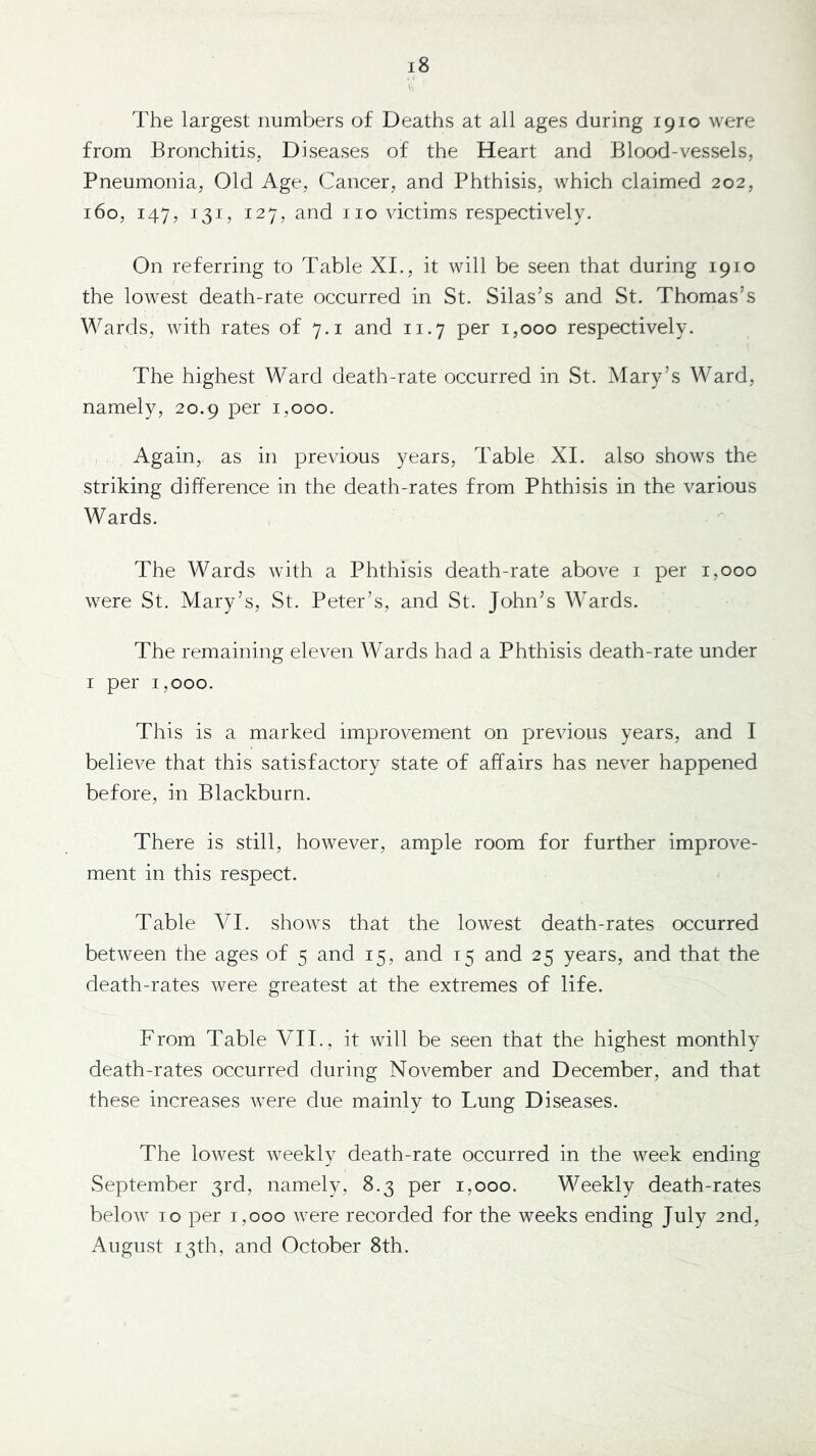 The largest numbers of Deaths at all ages during 1910 were from Bronchitis, Diseases of the Heart and Blood-vessels, Pneumonia, Old Age, Cancer, and Phthisis, which claimed 202, 160, 147, 131, 127, and 110 victims respectively. On referring to Table Xf., it will be seen that during 1910 the lowest death-rate occurred in St. Silas’s and St. Thomas’s Wards, with rates of 7.1 and 11.7 per 1,000 respectively. The highest Ward death-rate occurred in St. Mary’s Ward, namely, 20.9 per 1,000. Again, as in previous years. Table XI. also shows the striking difference in the death-rates from Phthisis in the various Wards. The Wards with a Phthisis death-rate above i per 1,000 were St. Mary’s, St. Peter’s, and St. John’s Wards. The remaining eleven Wards had a Phthisis death-rate under I per 1,000. This is a marked improvement on previous years, and I believe that this satisfactory state of affairs has never happened before, in Blackburn. There is still, however, ample room for further improve- ment in this respect. Table VI. shows that the lowest death-rates occurred between the ages of 5 and 15, and 15 and 25 years, and that the death-rates were greatest at the extremes of life. From Table VIL, it will be seen that the highest monthly death-rates occurred during November and December, and that these increases were due mainly to Lung Diseases. The lowest weekly death-rate occurred in the week ending September 3rd, namely, 8.3 per 1,000. Weekly death-rates below TO per 1,000 were recorded for the weeks ending July 2nd, August 13th, and October 8th.