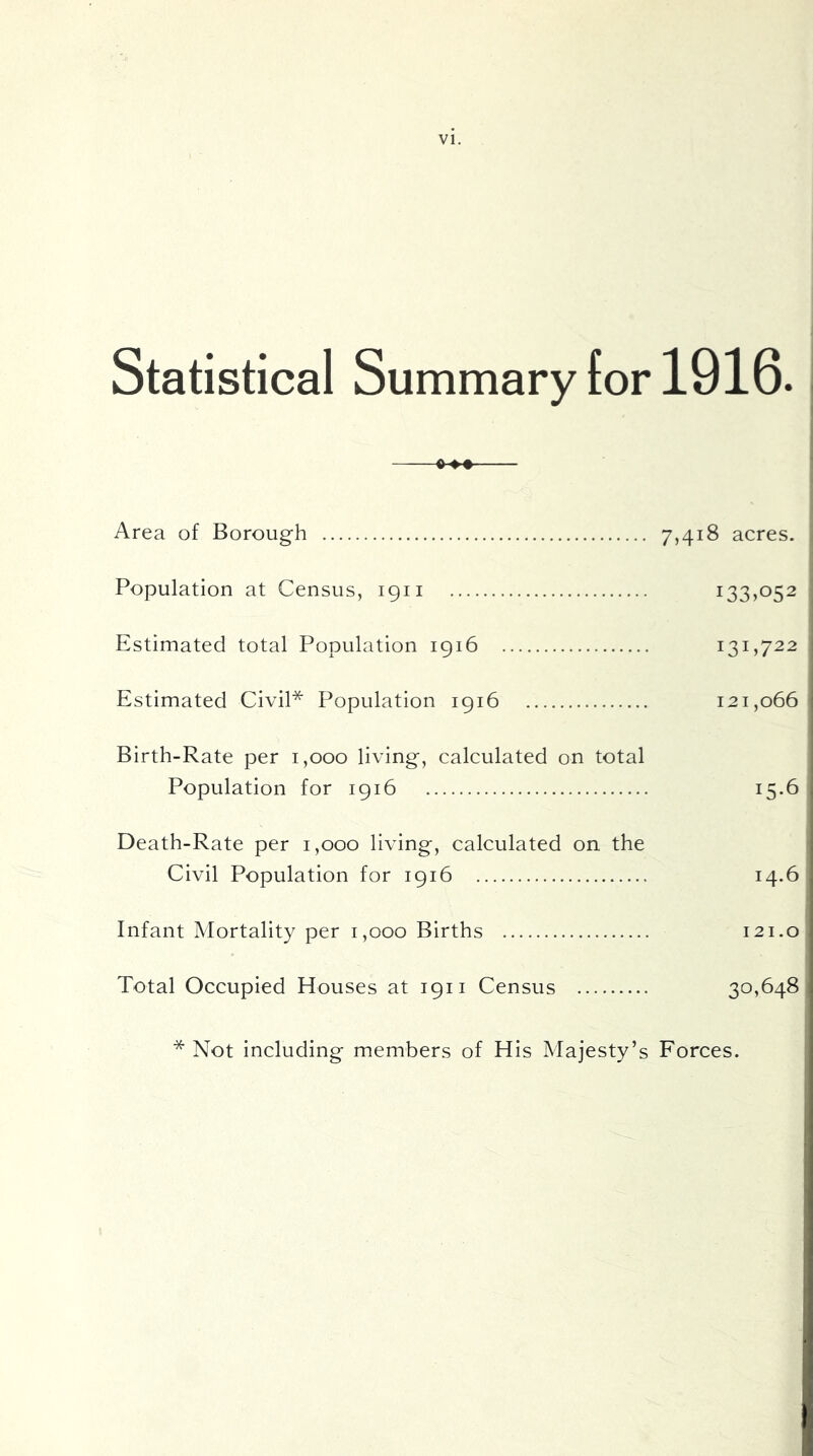 Statistical Summary for 1916. Area of Borough 75418 acres. Population at Census, 1911 133,052 Estimated total Population 1916 131,722 Estimated Civil* Population 1916 121,066 Birth-Rate per 1,000 living, calculated on total Population for 1916 15.6 Death-Rate per 1,000 living, calculated on the Civil Population for 1916 14.6 Infant Mortality per 1,000 Births 121.0 Total Occupied Houses at 1911 Census 30,648 * Not including members of His Majesty’s Forces.