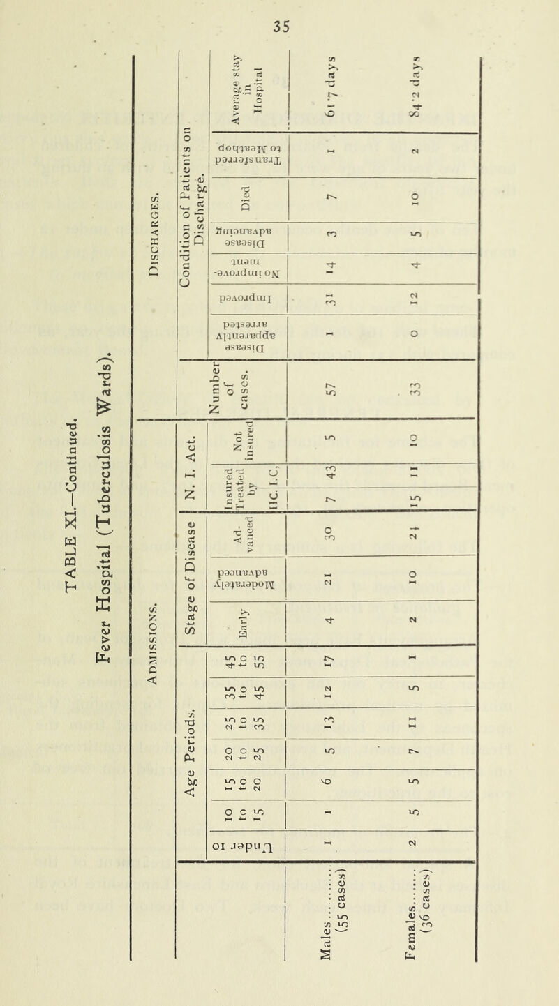 Fever Hospital (Tuberculosis Wards) ifi hi a u: < ►r< U c/3 c« Z o c/3 1/3 Q >■. t/i T. •Tj ct ti rC a. .t: tr. « 2. •— -I- > ■“ o VO 5 Cfl ciom-Kaj^ o:; HH N paaaajsu’BJX ^0/ , ^ 03 bA ^ u O X^ o C .9 c liurOUTJApTJ VO 9SVJ3SIQ ■5 ^uem o U -8AOjdun . p^Aoadiux P3JS9JJV Aixuai'Bddu o as«<jsiQ U 1) r> CT/ c; *■0 C o 3 rt VO ro o - VO O o 5^ 2 < HH ni r:: CJ <1^ V . 43 h; -e b, - 3 Cw ^ W 0. o O ^ VO »—t f—' — 0) C/l 1) T= 2 O ro cs > Q paiuuApu M o V ha ccS A’[ax\3aax>oi\!; C4 N CD 3 VO O 'O r-s. r^ *-■ u-3 1 VO O ^ N VO ro T3 0 VO o VO CO N ^ CO u D O O VO VO di M ' (N U ha VO O O VO < ^ O c lO ►-< 4-1 VO 01 jspiin NH ; ^ . ^^ • :/5 • j: ; 03 . 03 * Cfl t ^ • CCS • ct ; CJ Cfl' W • VO « VO J} VO (U '«— S 1 03