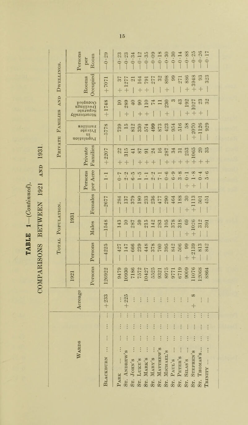 S S • «*«:> s o O a 1-1 n < H fO o ft (N C5 W W H W W CO O OQ I—I P5 <3 Pm g O o CO •ri if5 O cc o o -t X >© cc l^ CO o Person per Rooin OI 1 o —I fC o o o o 1 1 1 o 1 ! cc o —01 X Cl o o 1 1 —0-:2 —0-1 1 T3 CO o -t p—• 1'^ Cl X CP O X cc cc Cl CC CP 1^ cc CP CP !■» X -+ CP Cl X ^ S 3 o <r\ ^ 1-* Cl 00 Cl X CP cc cc Q Ch ^ ^ o + -1- + 1 + + 1 1 + 1 1 + + + 1 \ND poidnono 00 o o ^ OO o o o ^ CP ^ I' cc 43 Cl CP Cl cc Cl Cl cc Su iinioA\n 1- Cl Cl ^ o CO W a^njoitlas /[I'B.Tiiion.ns + 1 + 1 + + 1 1 + 1 1 + + + 1 a H Cl O CP cc X o cc CP < ?C '~~^ cc I'' o L'* Cl »© r*-l 1© Cl CJ Pm a (H a^oiAT-ij III uoi'^iiiiufOfX I'- 1© 1 1 00 cc lO CO 1 -t CP 1© o Cl 1 + ^ CP ^H CO © © Cl lO ^ -f o cc X© O X© Oh cS TZi > 6 o Cl ^ OO CP Cl 00 cc cc 1© *0 Cl re Ph C^l CM cc Cl Cl o fcH cS pH + + + 1 + + + 1 + + + + + + + CO © §1 rH 0*7 2 • 2 6-5 iO ^ Cl (-H c 1 9-0 6-9 OO cc 00 o ^ 0-4 5-G Ph n, 1 1 1 1 1 1 i 1 1 1 1 + + 1 1 CO © I'- ^ t- c: O cc CO o GO o cc I'- 00 cc 00 cc cc I'- CP o GO cc <—* o »© s© CJ ^ cc ^ Cl Cl Cl -t fH ^H X© ^ a oi r-H O © 1 1 1 1 1 1 1 1 1 1 1 + + 1 1 H CO h] C5 CO 00 cc O l> CP lO Cl cc 1© 00 X CP C! Cl --H Tt< r-t 00 lO OO o cc Cl ^ CP Ph in Cl Cl —1 Cl '-I'^ cc o cc cc O c3 pH PM s 1 1 1 1 1 1 1 1 1 1 1 + + 1 1 CO lO I> PO CP 00 00 o X© Cl CO CP CP cc Cl nl Cl o cc -h o (CP -t o (CP X 1—1 --t H CO ■ri «+ pH o Cl Tt< cc cc 00 1© Cl X X © i 1 1 1 1 i 1 1 1 1 1 + + 1 1 CO o o cc Cl t'- 1© 1© eH CP CP cc X C*! cc 00 1- Cl Cl Cl I'' 1— I-H O 1^ cc cc oi CO O rtH CP O -f 1© cc CP o o O X C5 o Ci O t— I-- o o CP 00 (CP •o CP Cl X © ^“1 I-H f-H Ph P-H o be eg c^ »o X : ;h CM . Cl <51 + + + CO Q > P3 (3 n M o <! iJ fP CO a Q <t\ CO M CO 1-4 w <! M A i*S r^ r?i p-. Pm Ph cn < S o a H PMcwMcooQoocccnTjajaj H « tZ2 H