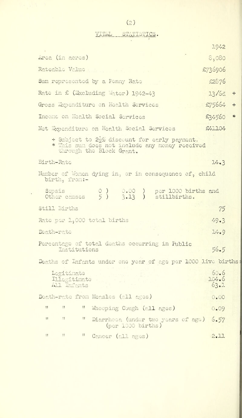 5T/*TI3TIC3. 1942 (in acres) 85O8O HatGable Value £736906 Sun represented by a Fenny Hate £2876 Rate in £ (Excluding b'ater) 1942-43 13/6d + Gross leependiture on Health Services £75664 + Inconc on Health Social Services £34560 * Net ''S>cpGnditure on Health Social Services £41104 -}- Subject to 2-5-% discount for early paynento * Tills sure does not include any money received 'ohrough the Block Grant. 3ir th- Ha.te 14 * 3 llimbcr of V/omen dying inj or in consequence of5 child birth5 from 5- Sepsis 0 ) OoOO ) per 1000 births and Other causes 5 ) 3•13 ) stillbirths. Still Births 75 Ha.te per I5OOO total births 49*3 Death-rate ^ 14*9 Percentage of total deaths occurring in Public Institutions 5^*5 Deaths of Infants under one year of age per 1000 live births Legitimate 60.6 Hie .-'itinato 104.6 HI Infants 63.1 Death-rate from Measles (''11 amos) 0.00 ” ”  'Hooping Cough (all ages) O..O9    Diarrhoea (undv..r tvjo years of age) 6.57 (per 1.100 births) ” ”  Cr^ncer (r.ll ages) 2.11