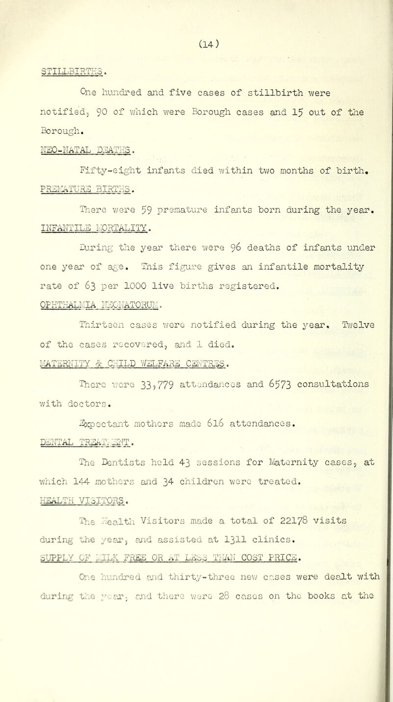 STILLBIRTHS. Qiie hundred and five cases of stillhirth were notifiedj 90 of which were Borough cases and 15 out of the Borough. lb:q-natal dhathg. Fifty-eight infants died within two months of birth, PHTI.l^TURF BIHT:-IS . 'There vyere 59 premature infants born during the year. INFAITTILE HOHTALITYo Luring; the year there were 96 deaths of infants under one year of ag'e. This figure gives an infantile mortality rate of 63 per 1000 live births registered. OFHTHALI.iIA ITHOKATQHUH. Thirteen cases were notified during the year^ Tif/elve of the cases recovered^ and 1 died, LCATERHITY ^ CIHELD V/ELFARE CShTRES. There wore 33?779 attendances and 6573 consultations v;ith doctors. Expectant mothers made 616 attendances. DEILTAL TREAT. ELTT. The Dentists held 43 sessions for Maternity cases, at which 144 mothers and 34- children were treated. RLLALTH VISITORS. Tvife Health Visitors made a total of 22178 visits during the yean, and assisted at I3II clinics. qTJPPLY of I.JLK free or .^T LEoo TiViN COST PRICE. Orn hundred and thirty-three nevy cases were dealt with durinr t..o ar- and there were 28 cases on the books at the