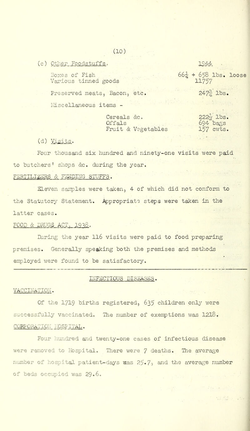 (c) Other Foodstuffs Boxes of Fish Various tinned goods Preserved meats5 Bacon3 etc. Liiscellaneous items - Cereals &Co Offals Fruit & Vegetables 664“ + 658 lbs* loose 11757 247-1 lbs. 2224 lbs. 694 bag's 157 cwts. (b) Visits. Four thousand six hundred and ninety-one visits were paid to butchers’ shops &c. during the year. FBHTILIZBRS & FFElDIhG STUFFS. Eleven sanples were takenj 4 of which did not conform to the Statutory Statement. Appropriate steps were taken in the latter cases. FOOD & DRUGS ACT. 19^8. During the year II6 visits were paid to food preparing premises. Generally speaking both the premises and methods employed were found to be satisfactory. IhTECTIQUS DISEASES. VACCIh^TIOIT. Of the 1719 births registered, 635 children onl^^ were successfully vaccinated. The number of exemptions was 1218, COBPOPj^ilOi: i.OSPITAL. Four 'jundred arid twenty-one cases of infectious disease were rer.'ioved to Hospital. There were 7 deaths. The average ;--ur.ber o^ ho:u ital patient-days was 25«7? anb the average number of bed:- occ’Jpiod v/as 29-6.