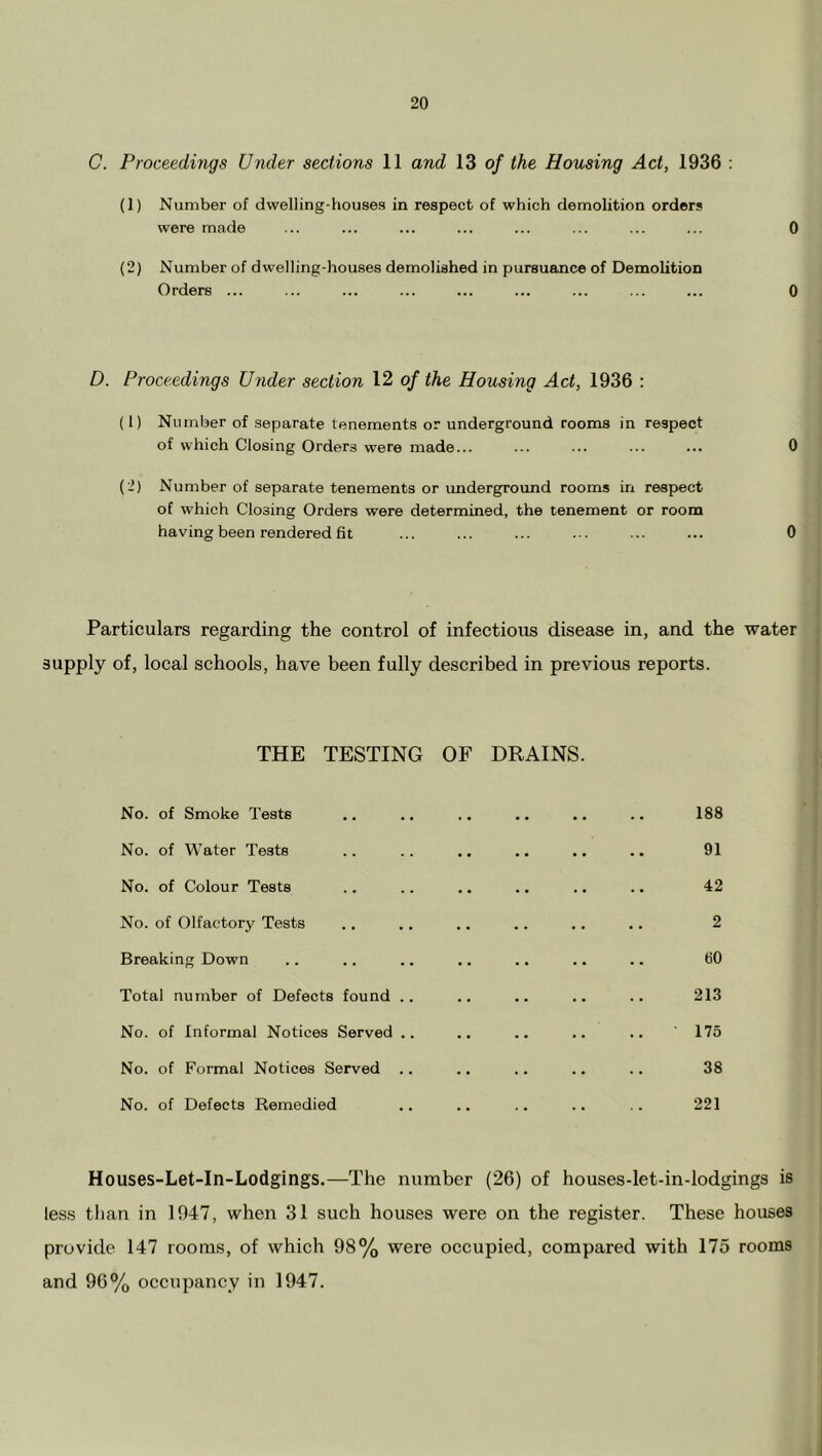 C. Proceedings Under sections 11 and 13 of the Housing Act, 1936 ; (1) Number of dwelling-houses in respect of which demolition orders were made ... ... ... ... ... ... ... ... 0 (2) Number of dwelling-houses demolished in pursuance of Demolition Orders ... ... ... ... ... ... ... ... ... 0 D. Proceedings Under section 12 of the Housing Act, 1936 : (1) Number of separate tenements or underground rooms in respect of which Closing Orders were made... ... ... ... ... 0 (2) Number of separate tenements or underground rooms in respect of which Closing Orders were determined, the tenement or room having been rendered fit ... ... ... ... ... ... 0 Particulars regarding the control of infectious disease in, and the water supply of, local schools, have been fully described in previous reports. THE TESTING OF DRAINS No. of Smoke Tests .. .. .. ,. .. .. 188 No. of Water Tests .. .. .. .. ., . • 91 No. of Colour Tests .. .. ., .. .. .. 42 No. of Olfactory Tests .. ,. .. .. .. .. 2 Breaking Down .. .. .. .. .. .. .. 60 Total number of Defects found .. .. .. .. .. 213 No. of Informal Notices Served .. .. .. .. .. 175 No. of Formal Notices Served .. .. .. .. .. 38 No. of Defects Remedied .. .. .. .. .. 221 Houses-Let-In-Lodgings.—The number (26) of houses-let-in-lodgings is less than in 1947, when 31 such houses were on the register. These houses provide 147 rooms, of which 98% were occupied, compared with 175 rooms and 96% occupancy in 1947.
