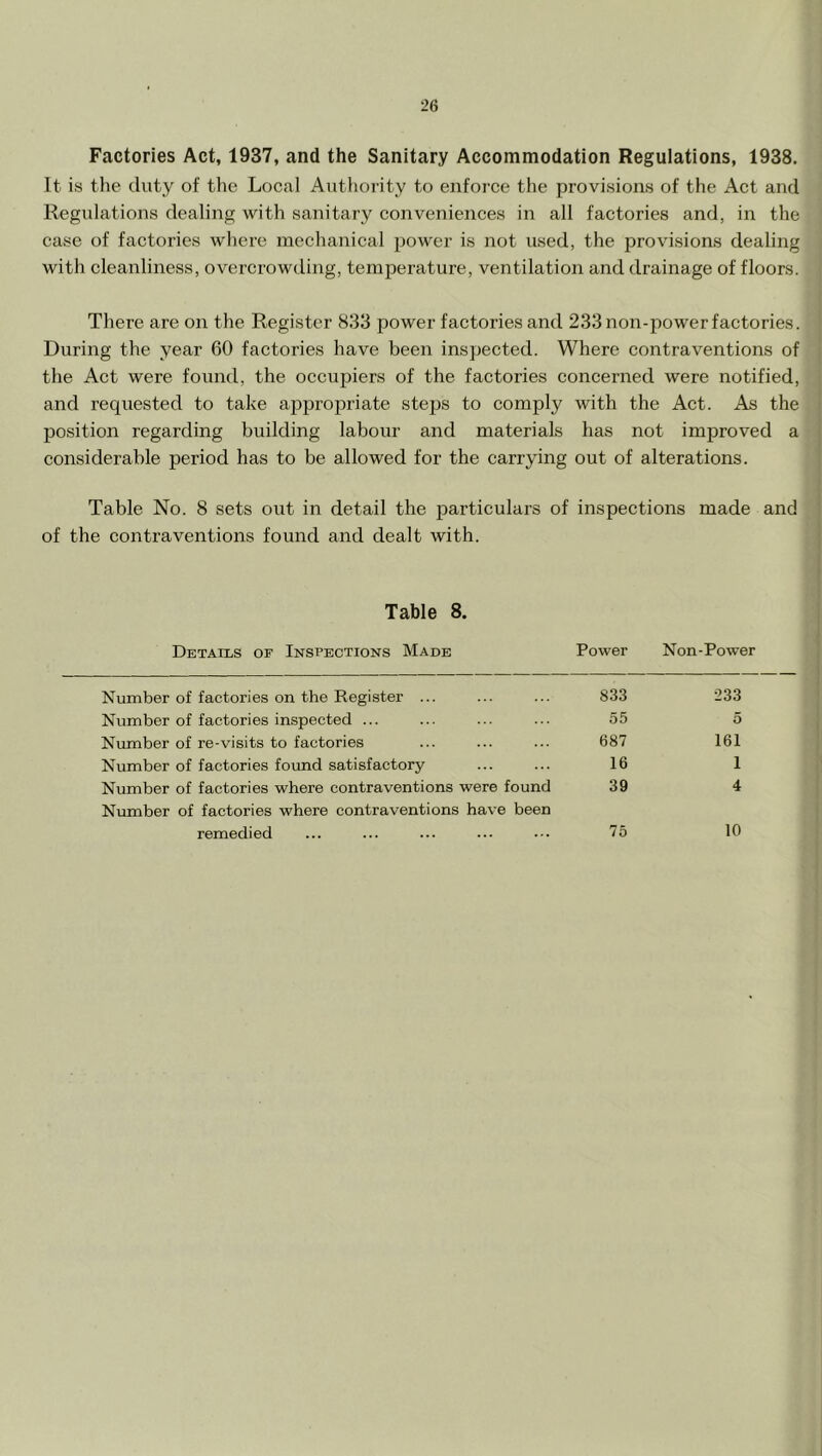 Factories Act, 1937, and the Sanitary Accommodation Regulations, 1938. It is the duty of the Local Authority to enforce the provisions of the Act and Regulations dealing with sanitary conveniences in all factories and, in the case of factories where mechanical power is not used, the provisions dealing with cleanliness, overcrowding, temperature, ventilation and drainage of floors. There are on the Register 833 power factories and 233 non-power factories. ' During the year 60 factories have been inspected. Where contraventions of ; the Act were found, the occupiers of the factories concerned were notified, j and requested to take appropriate steps to comply with the Act. As the i position regarding building labour and materials has not improved a | considerable period has to be allowed for the carrying out of alterations. I i Table No. 8 sets out in detail the particulars of inspections made and of the contraventions found and dealt with. Table 8. Details of Inspections Made Power Non-Power Number of factories on the Register ... 833 233 Number of factories inspected ... 55 5 Number of re-visits to factories 687 161 Number of factories found satisfactory 16 1 Number of factories where contraventions were found Number of factories where contraventions have been 39 4 remedied 75 10