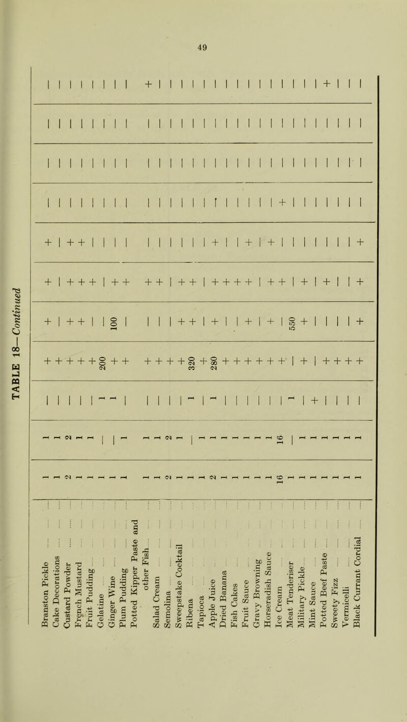 49 1 1 1 1 1 1 M 1 1 1 1 1 1 1 1 1 1 1 1 1 1 1 1 1 1 1 1 1 1 1 1 1 1 1 1 1 1 1 1 1 1 1 1 1 1 1 1 1 1 1 1 1 1 1 1 + 1 ++ 1 1 ' 1 111111+11+1+11 ' • Ml. + 1 + + + 1 + + ++1++I++++1++1 + 1 + 11 + 1 1 1 11 ^ 1 llll^l'^llllll^ 1 + Mil «-H i-H C<l ^ F-< 1 I—|i-HC^»—1 [.-Hi-Hf—Ip—j 1 1 1 •—» I ^ ^ C<i ^ ^ ^ )-H I^C<||-H|—Ip-HC^I'—<r—(1—l^rHCOi-H r-H fH ^ TJ § c s c o -4^ CO c: CO u « eO CO is 3 if IrH T3 fl • g OA 3 ■ b. ^ D • S ® tX) c O O Qi 5 W T3 (D •4^ o T5 CO cO o o a ® cO -fj CO c3 CL( rj fe £ 02 W 3 0 o to ^ C cj ‘c 02 _ T3 'Oh .2:1 H <; Q >» s > CO o ffi 3 6 Kh 0 CO ‘C 0 T3 C 0 H cO 0 PM CO I—I ^ CO Ph t4H 0 0 w 0 -4^ o pH • S s >5 0 0 02 73 tN o O C3 CO fc 3 O F 0 ^ > PQ