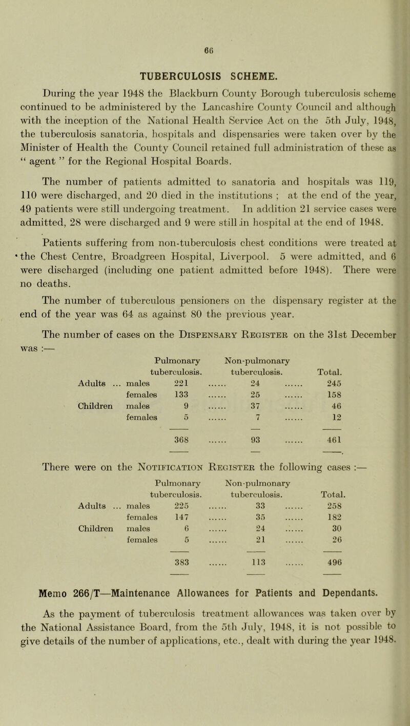 During the year 1948 the Blackburn County Borotigh tuberculosis scheme continued to be administered by the Lancashire County Council and although with the inception of the National Health Service Act oji the 5th July, 1948, the tuberculosis sanatoria, hospitals and dis2:)ensaries were taken over by the Minister of Health the County Council retained full administration of these as “ agent ” for the Regional Hospital Boards. The number of patients admitted to sanatoria and hosj^itals was 119, 110 were discharged, and 20 died in the institutions ; at the end of the year, 49 patients were still undergoing treatment. In addition 21 service cases were admitted, 28 were discharged and 9 were still in hospital at the end of 1948. Patients suffering from non-tuberculosis chest conditions were treated at •the Chest Centre, Broadgreen Hospital, Liverj)ool. 5 were admitted, and 6 were discharged (including one patient admitted before 1948). There were no deaths. The number of tuberculous pensioners on the dispensary register at the end of the year was 64 as against 80 the j^revious year. The number of cases on the Dispensary Register on the 31st December was :— Pulmonary Non-pulmonary tuberculosis. tuberculosis. Total. Adults .. . males 091 24 245 females 133 25 158 Children males 9 37 46 females 5 12 368 93 461 There were on the Notification Register the following cases :— Pulmonary Non-pulmonary tuberculosis. tuberculosis. Total. Adults .. . males 225 33 258 females 147 35 182 Children males 6 24 30 females 5 21 26 383 113 496 Memo 266/T—Maintenance Allowances for Patients and Dependants. As the payment of tuberculosis treatment allowances was taken over by the National Assistance Board, from the 5th July, 1948, it is not possible to give details of the number of ajijilications, etc., dealt with during the year 1948.