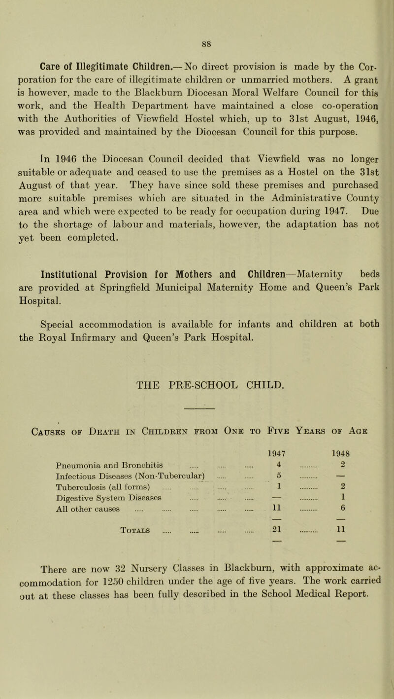 Care of Illegitimate Children.— No direct provision is made by the Cor- poration for the care of illegitimate children or unmarried mothers. A grant is however, made to the Blackburn Diocesan Moral Welfare Council for this work, and the Health Department have maintained a close co-operation with the Authorities of Viewfield Hostel which, up to 31st August, 1946, was provided and maintained by the Diocesan Council for this purpose. In 1946 the Diocesan Council decided that Viewfield was no longer suitable or adequate and ceased to use the premises as a Hostel on the 31st August of that year. They have since sold these premises and purchased more suitable premises which are situated in the Administrative County area and which were expected to be ready for occupation during 1947. Due to the shortage of labour and materials, however, the adaptation has not yet been completed. Institutional Provision for Mothers and Children—Maternity beds are provided at Springfield Mrmicipal Maternity Home and Queen’s Park Hospital. Special accommodation is available for infants and children at both the Royal Infirmary and Queen’s Park Hospital. THE PRE-SCHOOL CHILD. Causes of Death m Childeen feom One to Five Yeaks of Age 1947 Pneumonia and Bronchitis 4 Infectious Diseases (Non-Tubercular) 5 Tuberculosis (all forms) 1 Digestive System Diseases — All other causes H 1948 2 2 1 6 Totals 21 11 There are now 32 Nursery Classes in Blackburn, with approximate ac- commodation for 1250 children under the age of five years. The work carried out at these classes has been fully described in the School Medical Report.