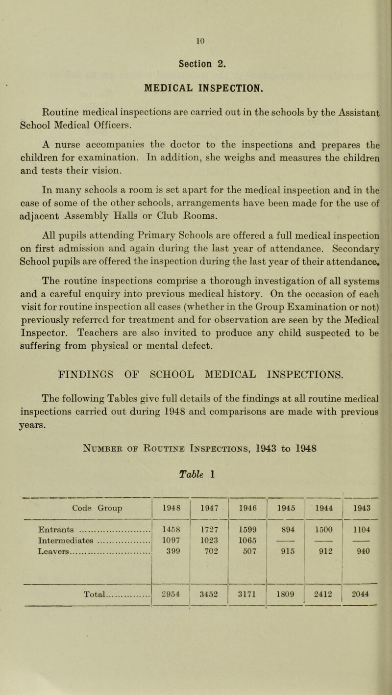 Section 2. MEDICAL INSPECTION. Routine medical inspections are carried out in the schools by the Assistant School Medical Officers. A nurse accompanies the doctor to the inspections and prepares the children for examination. In addition, she weighs and measures the children and tests their vision. In many schools a room is set apart for the medical inspection and in the case of some of the other schools, arrangements have been made for the use of adjacent Assembly Halls or Club Rooms. All pupils attending Primary Schools are offered a full medical inspection on first admission and again during the last year of attendance. Secondary School pupils are offered the inspection during the last year of their attendance. The routine inspections comprise a thorough investigation of all systems and a careful enquiry into previous medical history. On the occasion of each visit for routine inspection all cases (whether in the Group Examination or not) previously referred for treatment and for observation are seen by the Medical Inspector. Teachers are also invited to produce any child suspected to be suffering from physical or mental defect. FINDINGS OF SCHOOL MEDICAL INSPECTIONS. The following Tables give full details of the findings at all routine medical inspections carried out during 1948 and comparisons are made with previous years. Number of Routine Inspections, 1943 to 1948 Table 1 Code Group 1948 1947 1946 1945 1944 1943 Entrants 1458 1727 1599 894 1500 1104 Intermediates Leavers 1097 399 1023 702 1065 507 915 912 940 Total 2954 3452 3171 1809 2412 2044