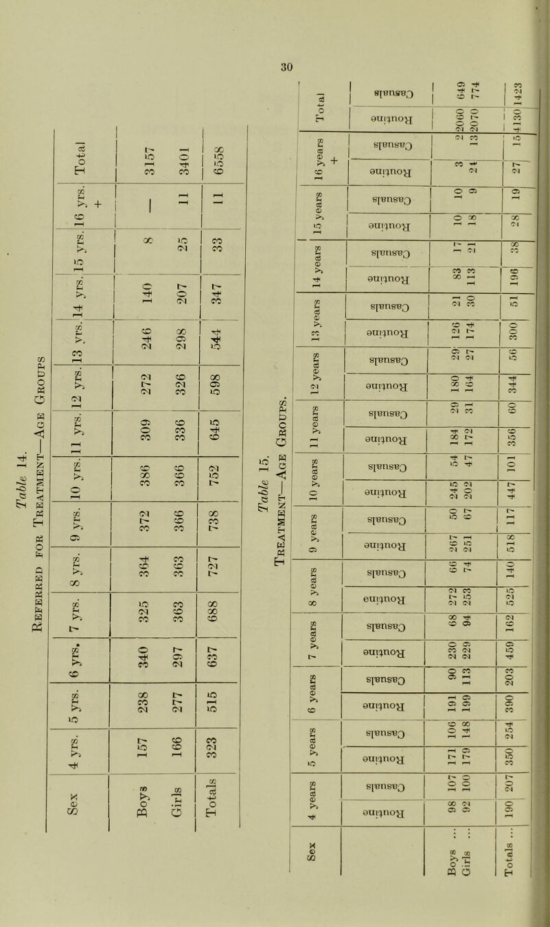 Referked for Treatment—Age Groups 1 U 1 hH ^ + 1 1 H C/f 1 00 1 F-H 1 1 o l> 1 1 ZC Eh l-H oi OD 05 CO lO CO CO CO aj rH X (M CO 00 l> CO CO >> CO CO t- 05 CO CO tH CO CO CM CO CO l> CO CO uo CO GO Eh (M CD CC CO CO CO • o r- o Tt< CO 05 Cd CD o CO 00 lO Eh CO l> CM lO lO CO t- CO CO Eh lO CD (M r-H rH CO Tt< W no tc Cj o o CO m o H lO t) c Ph o o S <! w H I 1 2 1 cc 8|^ns'B3 1 *0) 1- 1 Cl 1 ^ 1 1 -H o 1 o o ' r“, 9ui^no)j 1 -D 1 O O 1 cc ' Cl Cl 1 -t cc “T^ 1 ^ O Ci 05 i Em S'l'BnSBQ ^H rH © ' lo ! euic^no^j Cl <D 1 ^ X s[T3ns^3 p-' Cl >> cc cc o ^H 9UTCjnoy; 00 — ^H 05 rH U I o rH spnsBQ 1 iO 1 >. I CO CC Gui'jno^ ^H pH cc 73 Eh O l> spng-BQ Cl Cl lO Cl euT^no^ ^H 73 Eh 03 03 o s^ens'BQ Cl cc to ® rH pH euiq.no'y; 00 I> lO cc 1 73 1 Eh pH lO o Cl Cl o «> l-r 73 Eh Cfi ® >5 spnsBQ lO CO ^H rH rH X CD euic^no^ CO IQ Cl Cl rH lO o o 73 Eh c3 ® S{BUSB3 O l> Cl cc lO 00 eui^no^ lO Cl Cl Cl lO 00 Cl years s[BnsB3 CO 05 o O Ci i> euT^no-jj; cc Cl Cl Cl o ! ! O cc 05 1 £ Cfl SIBtlSBQ C5 rH o Cl ^ 05 >5 o CO 9ui^no'^ O 05 ^H ^H 05 cc O CO years S^BnSBQ O lO Cl ^ 05 o lO 9Ui‘^noy[ r- r- rH l-H lO cc o 7) Eh C0 s|BiasB3 o o pH rH o Cl 00 Cl o Tt< euiqno^ 05 05 05 ^H to to 73 OJ b ~ •H o o m o H