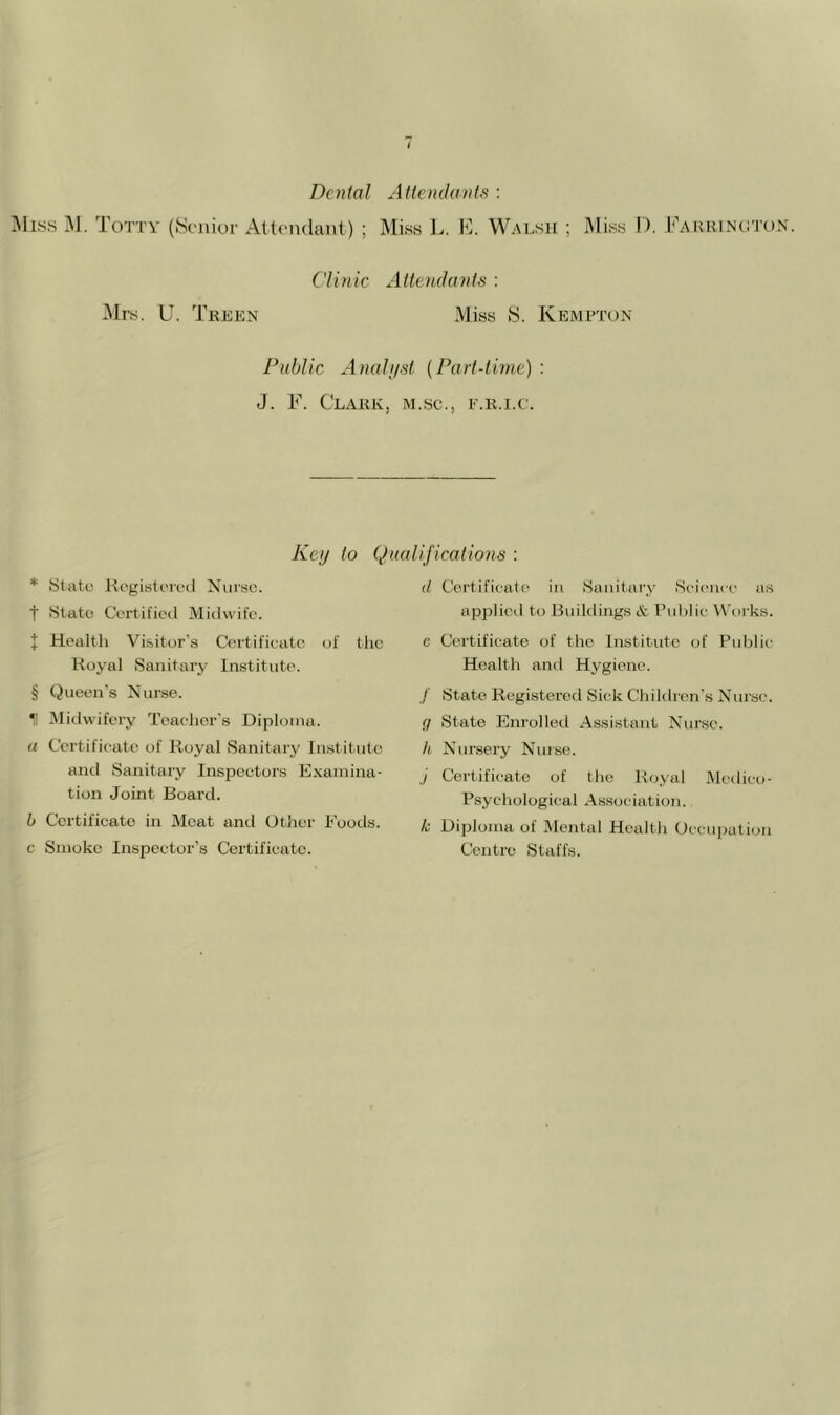 Dental Attendants ; Miss ;M. Tottv (iScniof Allcndant) ; Miss h. Walsh ; Miss D. Fakkinlton. Clinic Attendants ; iMrs. U. Trehn Miss S. Kemrton Public Anal list (Part-time) : J. F. Clark, m.sc., f.r.i.c. Keij to Qualifications : * State liogi.sti'reil Nurse, t State Certified Midwife. I Healtli Visitor's Certificate of the Royal Sanitary Institute. § Queen’s Nurse. 1 Midwifery Teacher's Diploma. a Certificate of Royal Sanitary Institute aiul Sanitary Inspectors Examina- tion Joint Board. b Certificate in Meat and Other Foods. c Smoke Inspector’s Certificate. d Certificate in Sanitary Science as applied to Buiklings & Ruhlic W'oi'ks. c Certificate of the Institute of Public Health and Hygiene. J State Registered Sick Children’s Nursc. g State Enrolled Assistant Nurse. h Nursery Nurse. J Certificate of tlie Royal .Mcdico- P.sycliological Association. tc Diploma of Mental Health Occui)ation Centro Staffs.