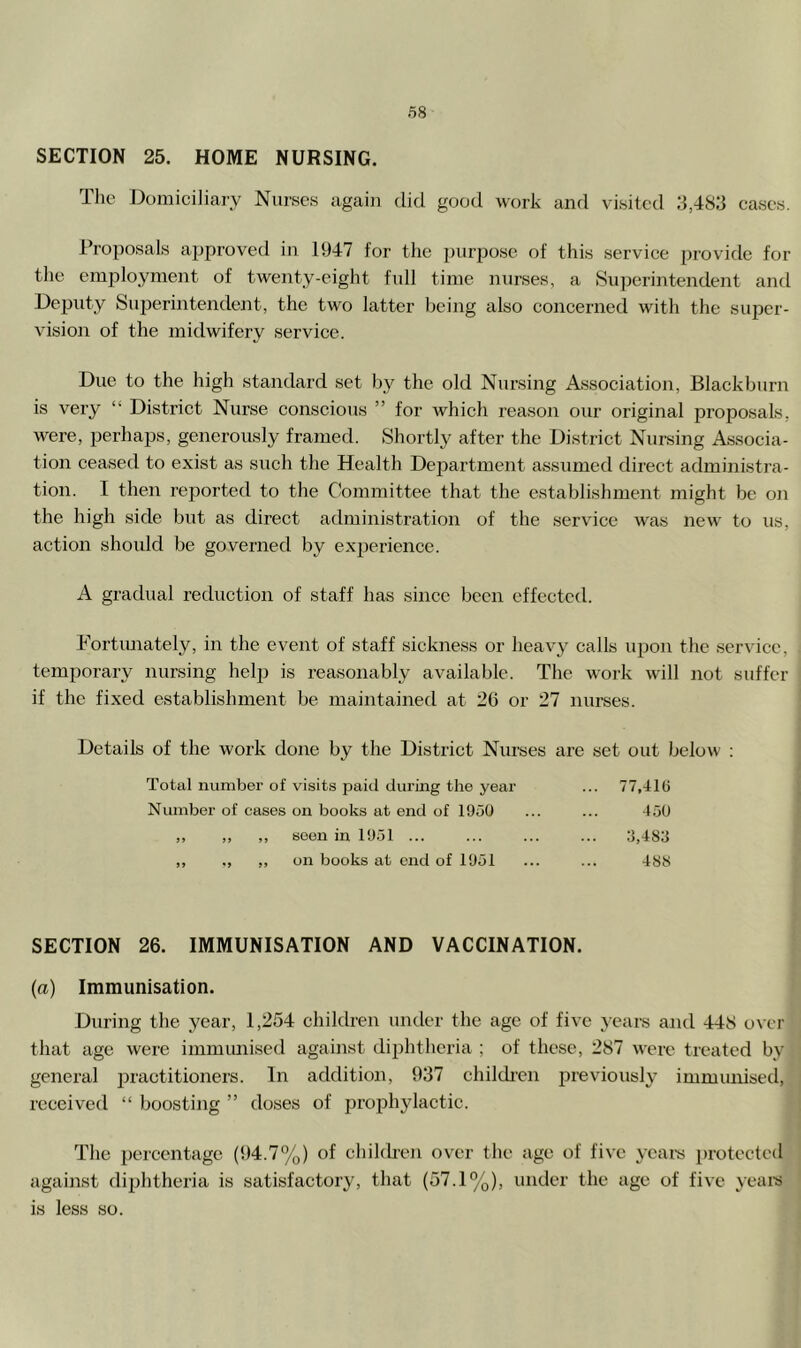 SECTION 25. HOME NURSING. The Domiciliary Nurses again did good work and visited :i,483 cases. Proposals approved in 1947 for the purpose of this service provide for the employment of twenty-eight full time nurses, a Superintendent and Deputy Suijerintendent, the two latter being also concerned with the super- vision of the midwifery service. Due to the high standard set by the old Nursing Association, Blackburn is very “ District Nurse conscious ” for which reason our original proposals, were, perhaps, generously framed. Shortly after the District Nursing Associa- tion ceased to exist as such the Health Dejjartment assumed direct administra- tion. I then I’eported to the Committee that the establishment might be on the high side but as direct administration of the service was new to us, action should be governed by experience. A gradual reduction of staff has since been effected. Fortunately, in the event of staff sickness or heav’y calls upon the service, temporary nursing help is reasonably available. The work will not suffer if the fixed establishment be maintained at 26 or 27 nurses. Details of the work done by the District Nurses are set out below : Total number of visits paid during the year Number of cases on books at end of 1950 seen in 1951 ... on books at end of 1951 SECTION 26. IMMUNISATION AND VACCINATION. (a) Immunisation. During the year, 1,254 children untler the age of five years and 44S over that age were immunised against diphtheria ; of these, 287 were treated by general 25i'‘^ctitioners. In addition, 937 children jjreviously immunised, received “ boosting ” doses of jirojjhylactic. The 2)ercentage (94.7%) of childi'en over the age of five years iwotectcd against diphtheria is satisfactory, that (57.1%), under the age of five year's is less so.