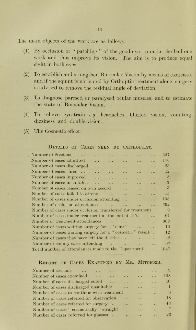 Tlic main (jbjuuts of the woi'k are as follows : (1) By occlusion or “ patching ” of the good eye, to make the bad one work and thus inpn’ove its vision. The aim is to ])roduce ecpial sight in both eyes. (2) 'J''o establish and strengthen Bijiocidar Vision l)y means of exercises, and if the squint is not cured by Orthoptic treatment alone, surgery is advised to remove the residual angle of deviation. (3) To diagnose paresed or jjaralysed ocular muscles, and to estimate the state of Binocular Vision. (4) To relieve e3^estrain e.g. headaches, blurred vision, vomiting, dizziness and double-vision. (j) The Cosmetic effect. Details oe Cases seen by Okthoptist. Niiiaber of Sessions ... ... ... ... ... ... 327 Number of cases atlmittod ... ... ... ... ... 176 Number of cases discharged ... ... ... ... ... 23 Number of cases cured ... ... ... ... ... ... 12 Number of cases improved ... ... ... ... ... 8 Number of cases unsuitable ... ... ... ... ... 3 Number of cases ceased on ovn accoitl ... ... ... 3 Number of cases failed to attend ... ... ... •.• la Number of cases under occlusion attending ... ... ... 103 Number of occlusion attendances ... ... ... ... 302 Number of cases untier occlusion transferred for treatment 0 Number of cases under treatment at the end of 10.51 ... (it Number of treatment attendances ... ... ... ... 302 Number of cases waiting surgery for a “ cure'■ ... ... 16 Number of cases waitmg surgery for a “ cosmetic ” result ... 12 Number of cases that have loft the district ... ... ... 2 Number of county cases attending ... ... ... ... 67 Total number of attendances maile to the Department ... 1047 Report oe Cases Examine;i> by Mr. Mitchell. Number of sessions •J Number of cases examined 108 Nundjcr of cases discharged cured 10 Number of cases discharged unsuitable 1 Number of cases to continue with treatment 6 Number of cases referred for ob.servation IS Number of cases referred for surgery ... 43 Number of cases “ cosmetically ” straight ... 7 Number of cases referred for glasses ... 23