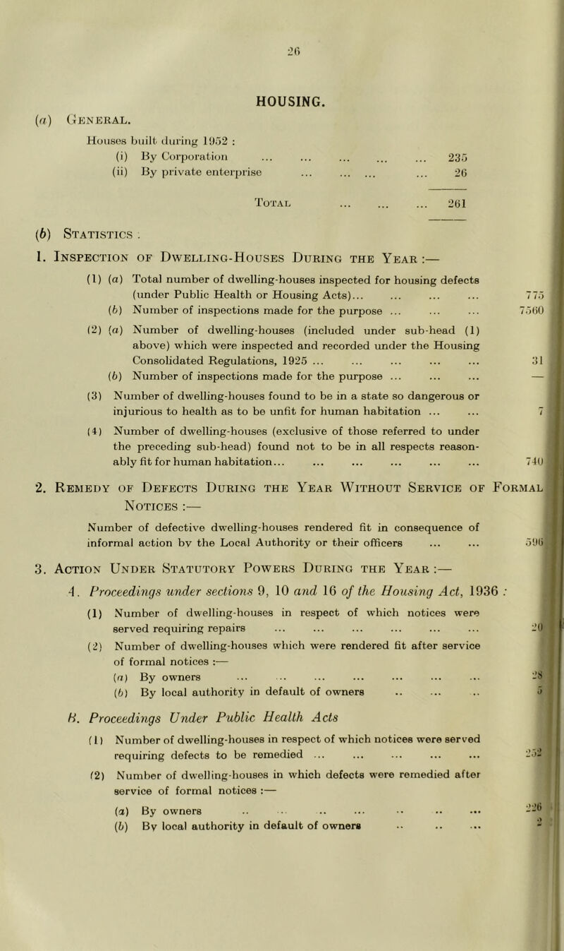 HOUSING. (a) (tENJERAL. Houses built tiuriug 1952 : (i) By Corporation ... ... ... ... ... 295 (ii) By private enterprise ... ... 20 Total ... ... ... 201 (6) Statistic.s . 1. Inspection of Dwelling-Houses During the Year :— (1) (a) Total number of dwelling-houses inspected for housing defects (under Public Health or Housing Acts)... ... ... ... 775 (b) Number of inspections made for the purpose ... ... ... 7500 (2) (a) Number of dwelling-houses (included under sub-head (1) above) which were inspected and recorded under the Housing Consolidated Regulations, 1925 ... ... ... ... ... .'>1 (6) Number of inspections made for the purpose ... ... ... — (3) Number of dwelling-houses foimd to be in a state so dangerous or injurious to health as to be unfit for human habitation ... ... 7 (4) Number of dwelling-houses (exclusive of those referred to under the preceding sub-head) foimd not to be in all respects reason- ably fit for human habitation... ... ... ... ... ... 74(J 2. Remedy of Defects During the Year Without Service of Formal Notices :— Number of defective dwelling-houses rendered fit in consequence of informal action by the Local Authority or their officers ... ... 59(jj 3. Action Under Statutory Powers During the Year ;— 4. Proceedings under sections 9, 10 and 16 of the Housing Act, 1936 .' (1) Number of dwelling-houses in respect of which notices were served requiring repairs ... ... ... ... ... ... 20 (2) Number of dwelling-houses which were rendered fit after service of formal notices :— [n) By owners ... -. ... ... ... ... ... 28 [b) By local authority in default of owners .. ... .. 5 H. Proceedings Under Public Health Acts (1) Number of dwelling-houses in respect of which notices were served requiring defects to be remedied ... ... ... ... ... 2.')2 (2) Number of dwelling-houses in which defects were remedied after service of formal notices ;— (a) By owners .. • .. ... •• .. (b) By local authority in default of owners