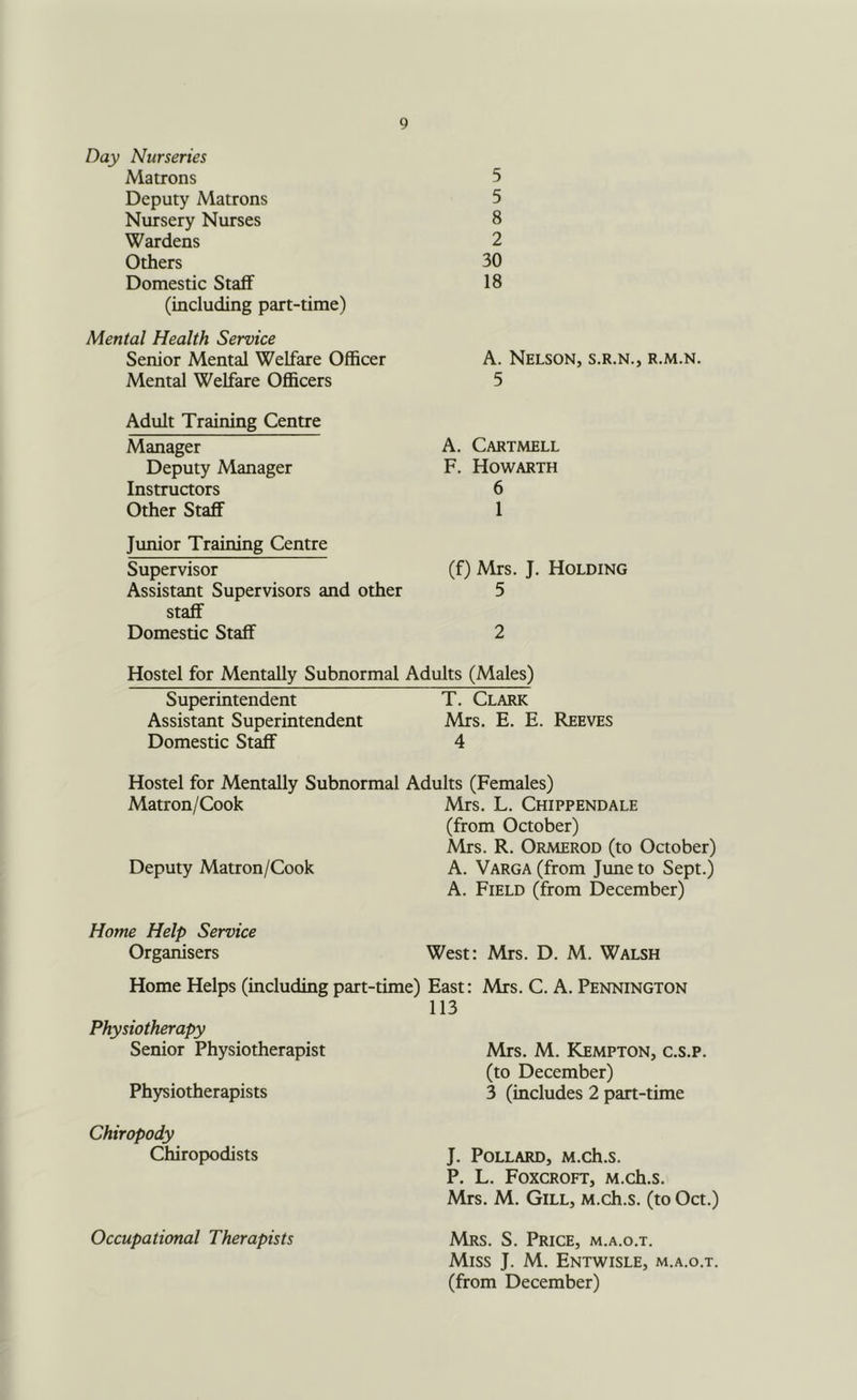 Day Nurseries Matrons Deputy Matrons Nursery Nurses Wardens Others Domestic Staff (including part-time) Mental Health Service Senior Mental Welfare Officer Mental Welfare Officers Adult Training Centre Manager Deputy Manager Instructors Other Staff Jimior Training Centre Supervisor Assistant Supervisors and other staff Domestic Staff 5 5 8 2 30 18 A. Nelson, s.r.n., r.m.n. 5 A. Cartmell F. Howarth 6 1 (f) Mrs. J. Holding 5 2 Hostel for Mentally Subnormal Adults (Males) Superintendent T. Clark Assistant Superintendent Mrs. E. E. Reeves Domestic Staff 4 Hostel for Mentally Subnormal Adults (Females) Matron/Cook Mrs. L. Chippendale (from October) Mrs. R. Ormerod (to October) Deputy Matron/Cook A. Varga (from June to Sept.) A. Field (from December) Home Help Service Organisers West: Mrs. D. M. Walsh Home Helps (including part-time) East: Mrs. C. A. Pennington 113 Mrs. M. Kempton, c.s.p. (to December) 3 (includes 2 part-time J. Pollard, M.ch.s. P. L. Foxcroft, M.ch.s. Mrs. M. Gill, M.ch.s. (to Oct.) Mrs. S. Price, m.a.o.t. Miss J. M. Entwisle, m.a.o.t. (from December) Physiotherapy Senior Physiotherapist Physiotherapists Chiropody Chiropodists Occupational Therapists