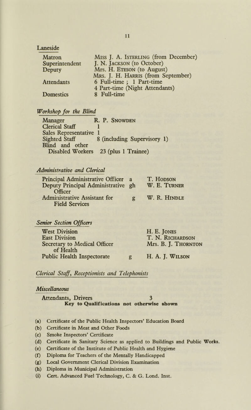 Laneside Matron Superintendent Deputy Attendants Domestics Miss J. A. Isterling (from December) J. N. Jackson (to October) Mrs. H. Eteson (to August) Mrs. j. H. Harris (from September) 6 Full-time ; 1 Part-time 4 Part-time (Night Attendants) 8 Full-time Workshop for the Blind Manager R. P. Snowden Qerical Staff 1 Sales Representative 1 Sighted Staff 8 (including Supervisory 1) Blind and other Disabled Workers 23 (plus 1 Trainee) Administrative and Clerical Principal Administrative Officer a T. Hodson Deputy Principal Administrative gh W. E. Turner Officer Administrative Assistant for g W. R. Hindle Field Services Senior Section Officers West Division East Division Secretary to Medical OflBcer of Health Public Health Inspectorate H. E. Jones T. N. Richardson Mrs. B. J. Thornton g H. A. J. Wilson Clerical Staffs Receptionists and Telephonists Miscellaneous Attendants, Drivers 3 Key to Qualifications not otherwise shown (a) Certificate of the Public Health Inspectors’ Education Board (b) Certificate in Meat and Other Foods (c) Smoke Inspectors’ Certificate (d) Certificate in Sanitary Science as applied to Buildings and Public Works. (e) Certificate of the Institute of Public Health and Hygiene (f) Diploma for Teachers of the Mentally Handicapped (g) Local Government Clerical Division Examination (h) Diploma in Municipal Administration (i) Cert. Advanced Fuel Technology, C. & G. Lond. Inst.