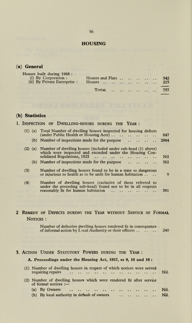 HOUSING (a) General Houses built during 1968 : (i) By Corporation : Houses and Flats 542 (ii) By Private Enterprise : Houses 215 Total 757 (b) Statistics 1. Inspection of Dwelling-houses during the Year ; (1) (a) Total Number of dwelling houses inspected for housing defects (under Public Health or Housing Acts) 847 (b) Number of inspections made for the purpose 2864 (2) (a) Number of dwelling houses (included under sub-head (1) above) which were inspected and recorded under the Housing Con- solidated Regulations, 1925 Nil (b) Number of inspections made for the purpose Nil (3) Number of dwelling houses found to be in a state so dangerous or injurious to health as to be unfit for human habitation .... 9 (4) Number of dwelling houses (exclusive of those referred to under the preceding sub-head) foimd not to be in all respects reasonably fit for human habitation 591 2 Remedy of Defects during the Year without Service of Formal Notices : Number of defective dwelling houses rendered fit in consequence of informal action by Local Authority or their officers 240 3. Action Under Statutory Powers during the Year : A. Proceedings under the Housing Act, 1957, ss 9, 10 and 16 : (1) Number of dwelling houses in respect of which notices were served requiring repairs Nil. (2) Number of dwelling houses which were rendered fit after service of formal notices :— (a) By Owners Nil. (b) By local authority in default of owners Nil.