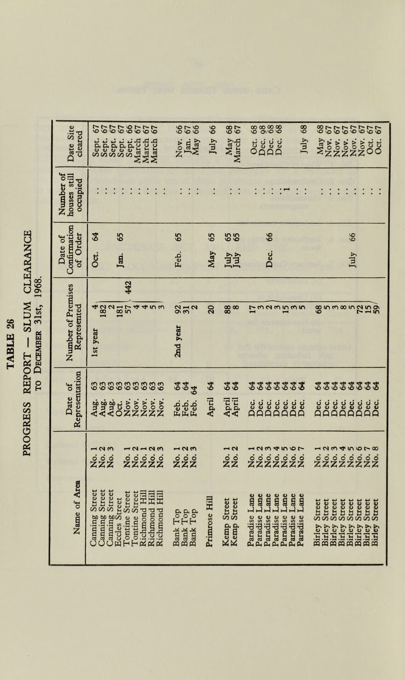 PROGRESS REPORT — SLUM