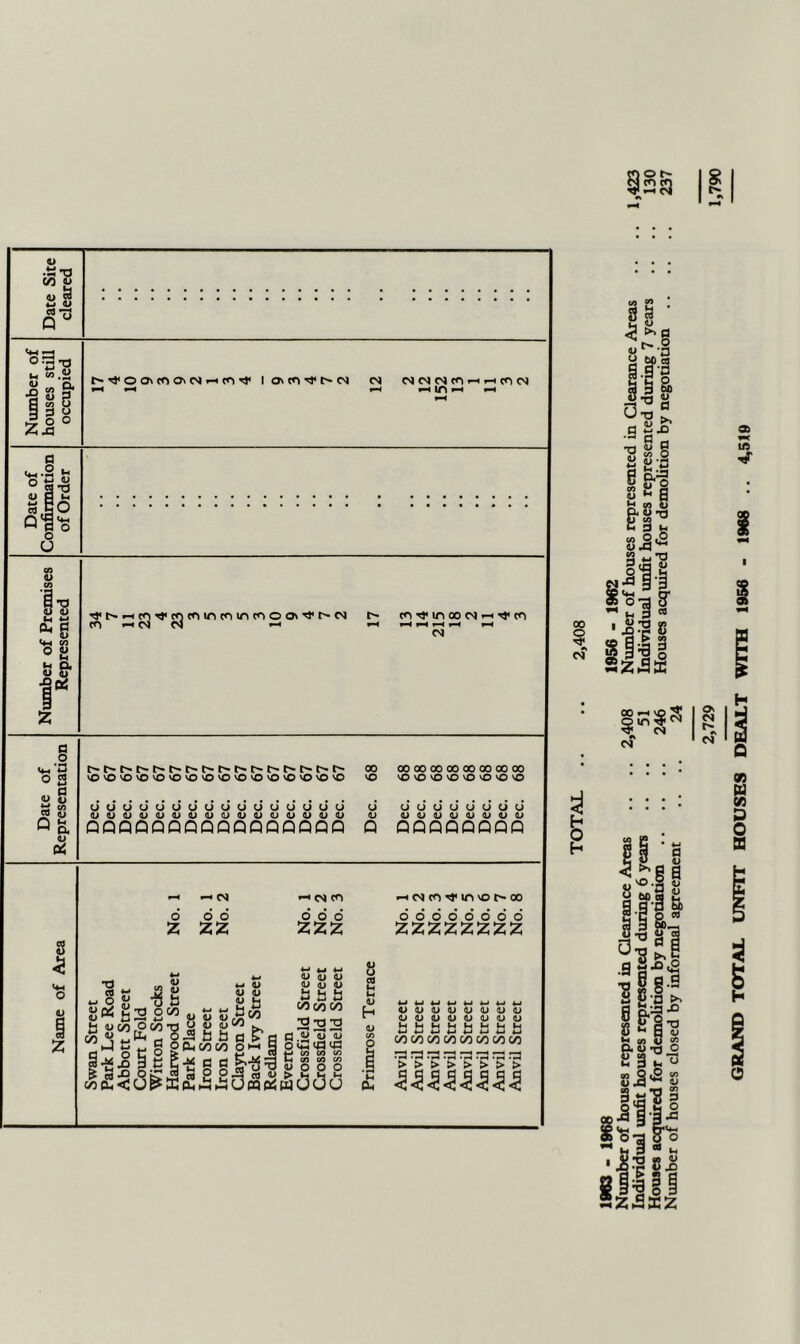 00 o A N ill° M X 1ii< lA t^ *\ Cl H Q 93 U W d o B3 C5