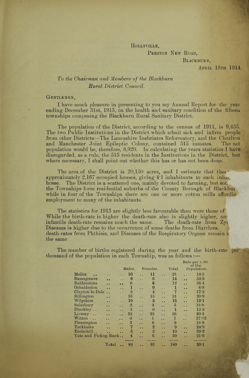 Hollyville, Preston New Road, Blackburn, April 18th 1914. To the Chairman and Members of the Blackburn Rural District Council. Gentlemen, I have much pleasure in presenting to you my Annual Report for the year ending December 31st, 1913, on the health and sanitary condition of the fifteen townships composing the Blackburn Rural Sanitary District. The population of the District, according to the census of 1911, is 9,435. The two Public Institutions in the District which admit sick and infirm people from other Districts—The Lancashire Inebriates Reformatory, and the Chorlton and Manchester Joint Epileptic Colony, contained 515 inmates. The net population would be, therefore, 8,920. In calculating the years statistics I have disregarded, as a rule, the 515 residents in the Institutions in the District, but where necessary, I shall point out whether this has or has not been done. The area of the District is 20,150 acres, and I estimate that thej' approximately 2,167 occupied houses, giving 4T inhabitants to each inhac hosse. The' District is a scattered one, mainly devoted to farming, but son the Townships foi'm residential suburbs of the County Borough of Blackbui while in four of the Townships there are one or more cotton mills affordin employment to many of the inhabitants. The statistics for 1913 are slightly less favourable than were those of While the birth-rate is higher the death-rate also is slightly higher, an/ infantile death-rate remains much the same. The death-rate from Zyi Diseases is higher due to the occurrence of some deaths from Diarrhoea, death-rates from Phthisis, and Diseases of the Respiratory Organs remain n the same The number of births registered during the year and the birth-rate per thousand of the population in each Township, was as follows :— Males. Mellor .. .. .. 10 Eamsgreave .. . . 8 Balderstone .. .. 6 Osbaldeston .. .. 1 Clayton-le-Dale .. . . 3 Billington .. 16 Wilpshire .. 10 Salesbury .. .. 2 Dinckley .. .. .. 1 Livesey .. .. .. 13 Witton .. .. .. 0 Pleasington .. .. 3 Tockholes .. .. 7 Ecoleshill.. .. .. 5 Yate and Pickup Bank.. 4 Total .. 89 Rate per 1,000 of the Females. Total. Population 11 21 18-3 6 14 33-3 6 12 26'4 0 1 6-5 4 7 17-3 15 31 20-9 3 .. 13 12-1 3 5 18-8 0 1 13 3 23 .. 36 20-3 1 1 27-02 6 9 18-9 2 9 24-9 5 .. 10 29-2 6 10 21-0 . 91 .. 180 20-1