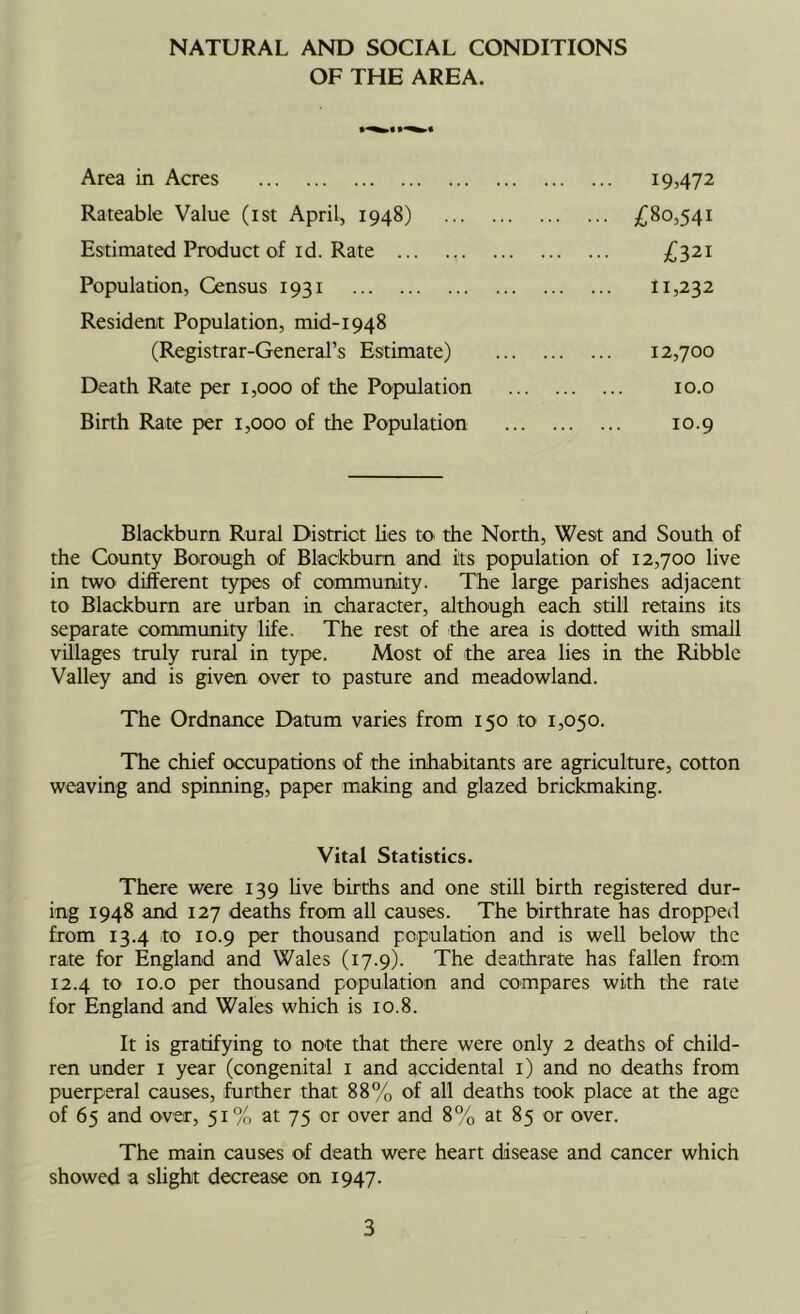 NATURAL AND SOCIAL CONDITIONS OF THE AREA. Area in Acres 195472 Rateable Value (ist April, 1948) ^(^80,541 Estimated Product of id. Rate £321 Population, Census 1931 11,232 Resident Population, mid-1948 (Registrar-General’s Estimate) 12,700 Death Rate per 1,000 of the Population lo.o Birth Rate per 1,000 of the Population 10.9 Blackburn Rural District lies to the North, West and South of the County Borough of Blackburn and its population of 12,700 live in two different types of community. The large parishes adjacent to Blackburn are urban in character, although each still retains its separate community life. The rest of the area is dotted with small villages truly rural in ty|>e. Most of the area lies in the Ribblc Valley and is given over to pasture and meadowland. The Ordnance Datum varies from 150 to 1,050. The chief occupations of the inhabitants are agriculture, cotton weaving and spinning, paper making and glazed brickmaking. Vital Statistics. There were 139 hve births and one still birth registered dur- ing 1948 and 127 deaths from all causes. The birthrate has dropped from 13.4 to 10.9 per thousand population and is well below the rate for England and Wales (17.9). The deathrate has fallen from 12.4 to 10.o per thousand population and compares with the rate for England arid Wales which is 10.8. It is gratifying to note that there were only 2 deaths of child- ren under i year (congenital i and accidental i) and no deaths from puerperal causes, further that 88% of all deaths took place at the age of 65 and over, 51% at 75 or over and 8% at 85 or over. The main causes of death were heart disease and cancer which showed a slight decrease on 1947.