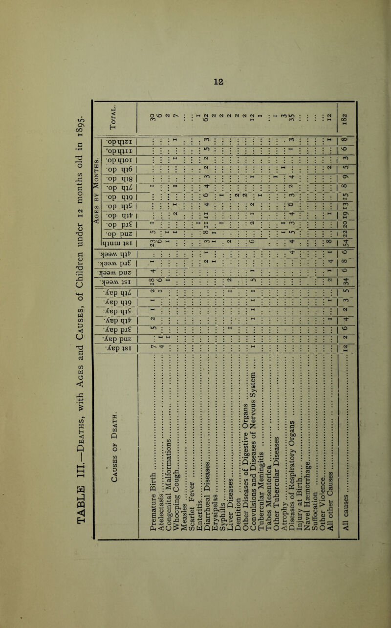 12 1 opqjsi | m | (30 ‘opqjn | U-) : M 1 vO •opqjoi | j cn op q}6 | ca - - M : N j in op qjt' | M 1 M Causes of Death. u 5 a j- 0 E a V P. 3 3 0 \'l 1 s 3 'a H < 0 C c a t b vS 7 n • • 3 t ll 1C. i 5 s u 3 Z *£ 3 g 31 fi i 0 1 > ) c M ! f < a b a a P It 1 3 3 *0 2 a M a a V a a O' if j £ it i a 3 if i ) i ! > ) i 3 c 3 C i £ ) s 3.2 14- ii 3u u a c/ a a c/ 2 if 3 v i a L 5 ►v- 3 1- 3 3 ) 1 ) 2 c hS n IC c a 0 c if ^4- C (/ a 0 a a 4 0 3 if 5 % H 1C 3 co 3 & pg.2 :s g 5 T3 ’c 1 a a 3 to . j § $ 53 j h ? i 3 a i 1 0 e >U£- 3 h ll ;$ 3 a 5> ■4 0 ii 3 ci c/ a c/ a a a s 3 E li 1! <C 3 3 3 ! 3 3 5 j 3 3 5 3 3 li >< V c 0 b b c c c Cl J- •c c/ a Qt V+. c c/ , 0. i u L c 3 a 4 u 1 if 3 1 D ) 4 3 3 l If 1.1 3^ 1 « H 3— a b Cl 1 4 c II ip [1 fjz 3 0 5 J 3 Li ;! 4C7 1 : c. £ , .5 ) c !> li )C a 1 ; a i1- • j- • a X ) < 1 » > 1 1 > 1 > 1 All causes 1