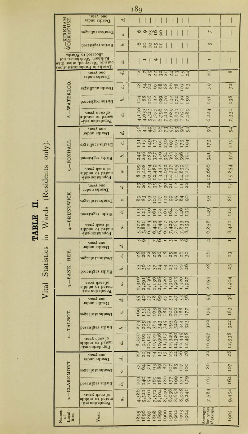 SW saSe iiEiBsqjBaQ 8 1 1 1 1 1 1 Upi •Spi^AV 0^ pPl«30||\J jou ‘ssnoq:iJOyv\ uiEqqji-^ UBqj J9qio ‘lOodqOEia apismo 1 1 1 1 1 1 1 1 1 1 1 1 1 1 1 1 1 1 siioiiniU'iUT Diiqn j ut •jBaX auo csJMroNN-^'-'C) 20 00 japun smB9Q sa3B I|B IB sqjBaQ OC & paiaisiSaj squja 0 K.00 0\ ^ 0 0\ «£} 9IPP1UI 01 p91BtU -ijsa uouBpidoj Tj* lovo \o tCvO vo hC xo Tf ^ 0 0 tx X.-} xr^ xr. u-» xr^ xo iJ < sa3E iiBjBsqjBaQ ■^xy. a\ro0\0 fN.ON tv , pajaisiSaJ squig -c tv NO^ •USd uoi)B[ndoj l-H ■jBaX auo roO<^^-00'-'n*-'0< tv hM jspun sqicsrr bi fe saSB llBiE sqiBaQ -ijsa uouBindoj xo xr>NO NO N^ ncT tv tN. tvO^ NO 00 *J129X 3UO ro O' 1 tv NO H-i to i-H roNO . idpun sqiPdQ IS > CXJVO NOOVOOC ITiOOVO 0 NO PO soSb IIP JB sqiP9Q CNJ X - POND xJ^^^.r^T^POxr. C'l'O 00 PO bn ct Cl X < paja)si3aj squiy QQ VO hhNOnONONO 0 ^*0 tN ON 1 •jEaX qoEa jo foc^ HN »-i p-H oOOOOn xo 0 dippiui 0] P9)PU1 cicicNjtsci-Ni-Hwt-i*-. oT -nsa uopBindoj *JP9X 9UO U1 0 tXOO 0 lx I- lx KOVC PO NO w) xTi xi->NO xo ’«;}• xj-> xn xr> PO 49pun sqiPOQ OnpotJ-poO OOO tv On pp^ sa3E [[BIB sqjBaQ VO “a txVO Ovoo 0 Ovoo fx tv 00 c PQ *“* HH POXi-^OO<^^t^0 Cl pajaisiSaj sqiJig IxOvOvC tJ-tJ-OvN ■'foi N H M M POPOPOPCM POPOP^ p^ pp'^ 1 0 N xj-j tv NO tv On 0 ^00 tv 00 •jBai qDBa jo p^O N Ttxy~» H-. On 0 pp^ xo 9|ppiiu 01 paiPUi •I1S9 uoncindoj 00 0 d d 0 ^ C^~ o' d 'jpaX 9UO 'ft 0 M 'd-u-itxi^MvO'O 00 rt Cl japun sqiBaQ ixr)-« roOvlxtx^atxO NO tv sa3B HE JB sqiEaa u-i'O lx O^oo 00 0 00 0 0 00 0 0 S v> M O' 0 O''00 0 lx 0\ O' iv Cl PC pajajsiSaj sqU'a 0 xr^vc 00 00 tv On tN tv NO NO < •-' X 0 1 VO »-t N ri* On NO 00 00 •-' 'iEaX qoBa )0 00 NNO ^^0 xr»xi-»Tj‘xr>i-i tvONO ONCt 00 xo xo M dippiui 0) paiPUi DOUPindoj <3 i/ivo lx06'oc 00 00 00 O' tv On 52 ? W5 _!. xnNO tvOO On 0 ■“■ ^ xo Cl. f'l O'O'O'OVO'O 0 0 0 0 2 Siv 0 « 0 S-s V oooooooooo OnOnOnOnOn oj m ON Z >-<• > > u o\ <.°'5