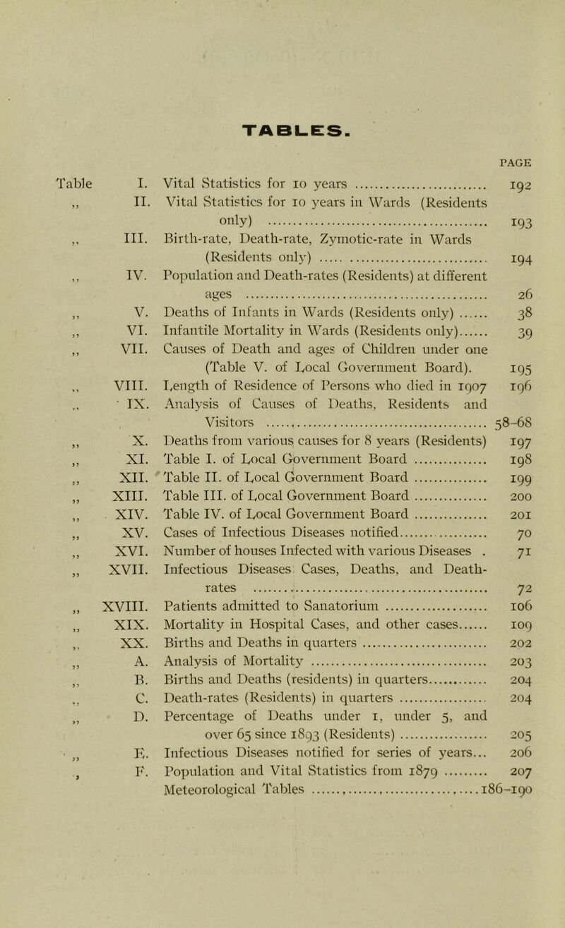 PAGE Table I. Vital vStatistics for lo years 192 ,, II. Vital vStatistics for 10 3^eaTS in Wards (Residents only) 193 ,, III. Birth-rate, Death-rate, Zymotic-rate in Wards (Residents only) 194 ,, IV. Population and Death-rates (Residents) at different ages 26 ,, V. Deaths of Infants in Wards (Residents only) 38 ,, VI. Infantile Mortality in Wards (Residents only) 39 ,, VII. Causes of Death and ages of Children under one (Table V. of Local Government Board). 195 VIII. I.ength of Residence of Persons who died in 1907 196 ■ IX. Analysis of Causes of Deaths, Residents and Visitors 58-68 ,, X. Deaths from various causes for 8 years (Residents) 197 ,, XI. Table I. of Local Government Board 198 XII. ' Table II. of Local Government Board 199 „ XIII. Table III. of Local Government Board 200 ,, XIV. Table IV. of Local Government Board 201 ,, XV. Cases of Infectious Diseases notified 70 ,, XVI. Number of houses Infected with various Diseases . 71 ,, XVII. Infectious Diseases Cases, Deaths, and Death- rates 72 ,, XVIII. Patients admitted to Sanatorium 106 „ XIX. Mortality in Hospital Cases, and other cases 109 ,, XX. Births and Deaths in quarters 202 ,, A. Analysis of Mortality 203 ,, B. Births and Deaths (residents) in quarters 204 C. Death-rates (Residents) in quarters 204 D. Percentage of Deaths under i, under 5, and over 65 since 1893 (Residents) 205 K. Infectious Diseases notified for series of 3’ears... 206 F. Population and Vital Statistics from 1879 207 Meteorological Tables 186-190