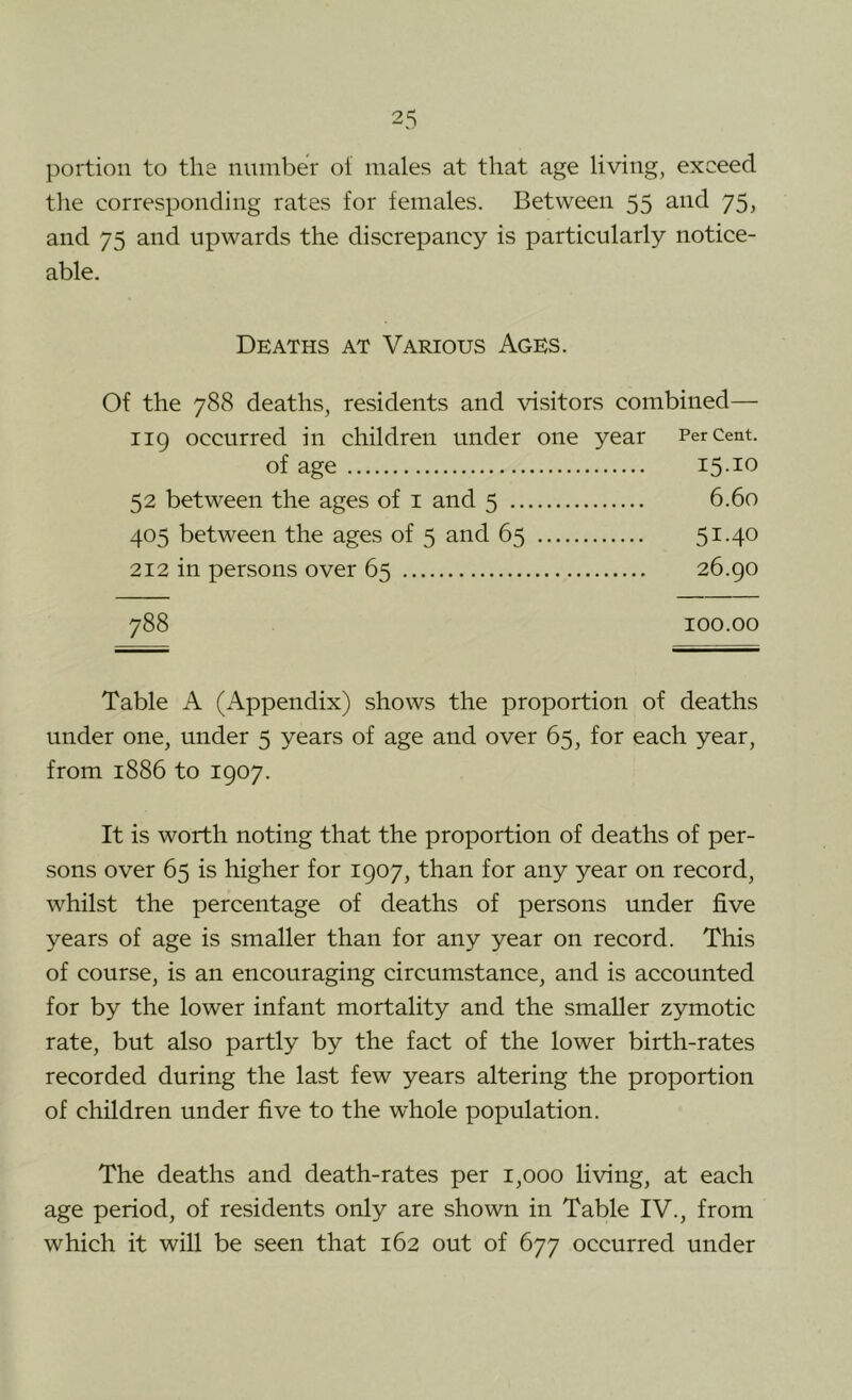 portion to the number of males at that age living, exceed tlie corresponding rates for females. Between 55 and 75, and 75 and upwards the discrepancy is particularly notice- able. Deaths at Various Ages. Of the 788 deaths, residents and visitors combined— 119 occurred in children under one year Percent. of age 15-1^ 52 between the ages of i and 5 6.60 405 between the ages of 5 and 65 5i-40 212 in persons over 65 26.90 788 100.00 Table A (Appendix) shows the proportion of deaths under one, under 5 years of age and over 65, for each year, from 1886 to 1907. It is worth noting that the proportion of deaths of per- sons over 65 is higher for 1907, than for any year on record, whilst the percentage of deaths of persons under five years of age is smaller than for any year on record. This of course, is an encouraging circumstance, and is accounted for by the lower infant mortality and the smaller zymotic rate, but also partly by the fact of the lower birth-rates recorded during the last few years altering the proportion of children under five to the whole population. The deaths and death-rates per 1,000 living, at each age period, of residents only are shown in Table IV., from which it will be seen that 162 out of 677 occurred under