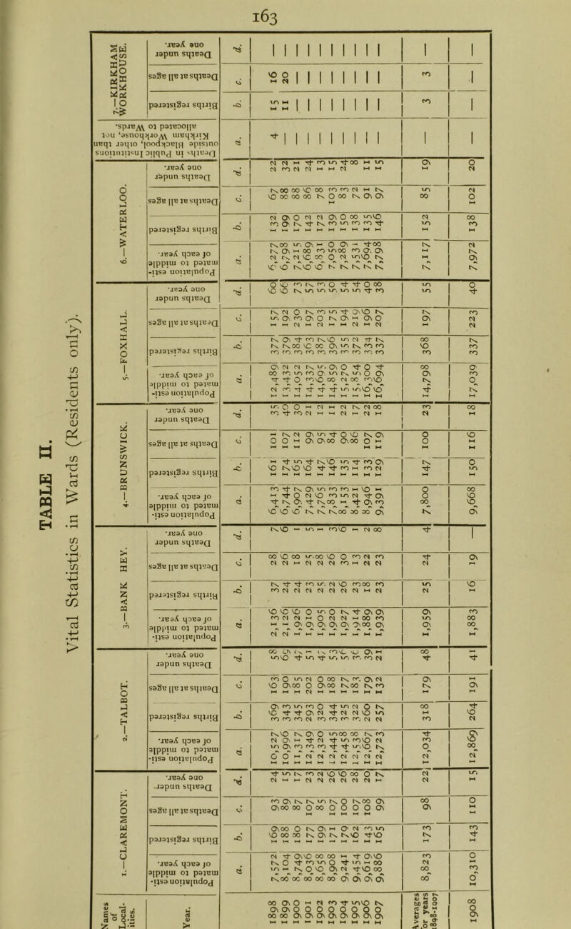 1 1 1 1 1 1 1 1 1 1 1 1 ^2 (Sip5 PO PO •spjByY^ oj paiBOOijw uwqj Jdqio ‘|ood>|DBiv^ ppisino suontuijsuj Dqqn^ ui sqiLMQ •jBaX 9UO d 0 p3i9isi39J squig < «£> rvv On 00 xi^oo <0 0. On h-l ts 9{pptiu 01 pd)i;ui •usa uouujndoj ‘ji^aX auo VOvO tN.Xi^xnty*. u->ior:t*fO XJ-> tN. CS 0 xy-i rf OnVO fs PO saSu i|\j jusqju-jQ nJ < rs. On N^vO xo (N tt ts. 00 ts pdjaisi^aj squig 0 PO PPJ CNN N hvxr. OnO ■^O’^ 00 1 jBaA qDua jo 0 <^VO 00 N OC r<‘;VC ts 0 :>]ppuu o\ paiutu -Tisa uonuindoj N t^rt'^Ti-Tj-vnx/'tVOVO tc •jBaA auo Japan sqiaan S93e IIB JB jq3B9Q 0 0 ^ On Onoo Onoo 0 0 ’’d'xr^Tj-tN^'O xj^tTC^ON ts 0 -nsa uopujndog 'COvO t^tCtCooao’oo ts On 'juaA auo tS»VO — to H-t COVO •-• N 00 1 japun sqiHaQ HE^ 00 VO 00 Xi'-oo VO 0 ^ N <0 ON S93EI|BJBSqjB3Q NN)-'NNN<OHHC^r^ N tN.-t^'^fOxr. NVO fOOO fO ti% VO psjajsiSsi sqiJig fONOJNNNNNMN N z < vovovo 0 '^'O rN.TfONON ON PO 1 •j^aA qDsajo *ONN>-'ONN'-'00<0 1-0 00 aippiui o) paiBUJ »- O' 0 0 On On Onoo On On 00 -usa uon«[ndog 'jeaX auo 00 C^lx'-‘ l>.fO\CvU ON*-^ 00 •— xnvO xi-> ^ vr, iy~, r^. CO N japun sq^uaQ roO xoN OOO ts^rr-OvN ON NH H c saSu ||u jw sqjuaQ VO Onoo 0 C?noo txoo fs fo ts i-i On ►H CO ONfOxoroO '^xoN 0 CO < H 1 p3J3js|39i sqjiig VO TfrfONN TfN NVO'n POrOfON POrOP^f^/OJ N PO VO cs 1 tN.vo ^N. On 0 xooo 00 rs. po CN ' cJ •jBaX qOBa jo N O' *-■ Tf N tJ* xo POVO N PO VO 3|ppuu OJ pajHUI xoONPOPOPO^’^xr.'O Is. 0^ •nsa uonc|ndoj CTO'-'NNNNNNcr N *J9aX auo Tt-u-ii^^rONVOVOoo 0 N Xi% N*-'^NP4NNNNh- N Japun bqicaQ ro On tx rx “9 tx 0 1^00 On 00 0 0 IS S33b UK iBsqjEsg Onoo ooOooOOOOOn HH i-l NM M *M ON “ u Onoo O txON>-i O>o» rom PO PO Pi p9j3jsi33J sqjjig • VO 00 00 ts. On f^vO -tNO ts rj* < u 1 n Tf On VO 00 00 •-» Tf ON VO PO 0 ‘jnaX qoea )0 ^xO rfpoxi^o '^»n*-^oo N xr% 1- hs 0 VO On N ’^VO 00 00 •I3S3 uot}«[ndo j t^oo'00 00*00 00 C^cfNCSoN 00 0 ?» 00 On 0 *-• N PO xnVO N.. 00 i'ol 8 U <« OnOnOOOQQOQO 0000 OnOvOnOnOnOvOnON St 8n > u ^ iJ — >
