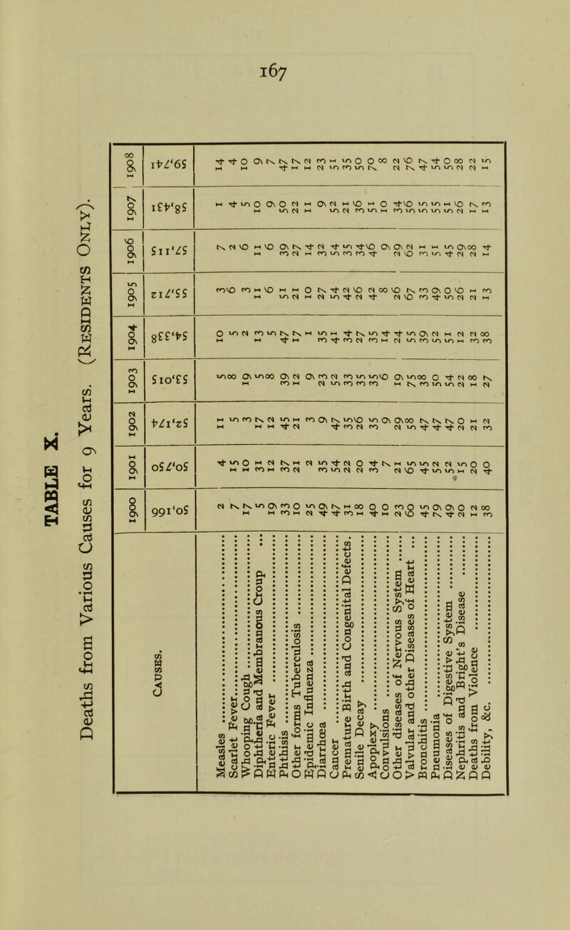 00 §' ONtvtv^sf^ fOt-i loO 000 NNO ^s,T^O00 N u-> t>s 0 o\ iCt'gS i^'^m00\0C^^-‘0NN»-iV0‘-'0 u~i M VO Nv M u^(SPOw^H-irOiOtr>w^vnNi-‘'-^ KNNO »-'V0 ONtx-^N Tfto ^VO On On N H* i-i u-> Osoo Tf 1 190s 1 zil'SS en'O <»^'->'0 >-' 0 NOOVO ^ 0\ O O i- <r) « lONiiNvriTt-N'^ N'OrOTj-\nc»NM ■* 0 m NOO eo 0 0\ SioTS w^oo On ^00 On N On fo fo tn vr^vo On ^00 0 00 k. tH cntH C'^mmrofo 1902 fli‘zS M tr>rr>t^N »«i-i POONt'v On 0\oo tv (>. O >-< N M IIMTl-Ct -Nj-nNtO NU^T^Tl-T^^^N^<^ 1 991‘oS N tvtv»tNO\too vnOvtvMOO 0 0 t^o '^O 0\ 0 NOO ft '-'tr>lHN'^'<j-rr>i-i-,J-iHC')'OrJ-tVT)-Nl-it<-> CO V <u
