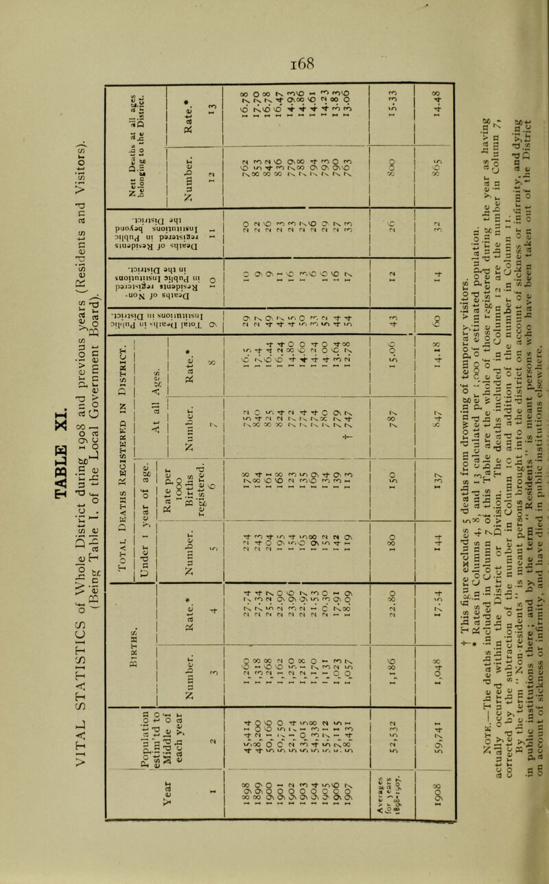i68 tx IS Tt- q\oo >0 N oo q vd ts'd'o' '<•■^•<*•'^'<0'^ 8 IDijjsiQ aqi 0 NNO <^rOiNV0 O' tN.c^^ 'i nqqn^ ui pajdtsiSvi ^ siu^pisa^ JO sqi«aQ •piilsiQ aqi ut vtionniusuf 9iiqn,f iii r\ p9J9)':t3ji stiiapis^^ •-^ • UO^ JO SqiBVQ ■JDIJISIQ llj SUOlinillSIlI oJ -4-J CO 'X S ai 4^ cO s s ;2; S O O O CO ^ (S cO a> rj- Tf O O VC O ■'tCO tA rt Tj* »o rf ir-.co N On ''I O On ‘^‘VO Ov *-• On ixfAN GnOn'Oi^'^OnC rs,, »A r>I ^ ^ c fN.oo Cccoo (s ox o ^ VO — O NO tN. fA N »A — OO Q VO 0 *0* VAX M VA ■.H Cl O VA 1 >. M PA PA PA Tf 't *- ‘ >. PA In VA es 4AX o c rT PA VA ts. 0^ Cl s VA lA VA VA VA vr, u , VA VA VA X O' O ^ ^ lAvo rx OnOnOOOOQCCQ XX OnOnOnONvJvO'OnOn o X O X NO X X •O' o X o On a 5^' : .2 -t-i cO 'O NT. a ‘a o :.5 c . 0 5: a >5 • z *3'^ a ^■o 2i u s . O 4^ CO .2 1# fsjrs S^.’S ^ 0 ^ Sts ?f > a ^ <A : ^ a ■a « a -c ^ a a b ^ 25 o a a 4; O ^ a 4> s 2 ^ q ^3 o 2s U T* a 7j o a s s-i'-s '2 « a ^ t: 5 S = 0-= ^ a 3 a S — o t! ^ Ih ^ fl .S 22 x.S ^ ^ M 'O ^ CO .« »j O HI ja rt 3 J3 H aC u •1“* •-- a 4> u QJ V jj P 3 E O 3 a S •*i3 O ■'2 ttJ M VI i a 3 a •: 0 t« rr CO ^ ^ h o 2 ’i s 3 0 • .2 ^ 'O * »i4 4> 4> W a 3 :=! £ 5 n .t 3 3 4^ 1 a° .\o- S -3-35 o >n3 g ' * ’Z ^ A 3 0 ^ 4; ?s M 3 u a-* <«-• In V o cO u 3 ^ .5 o