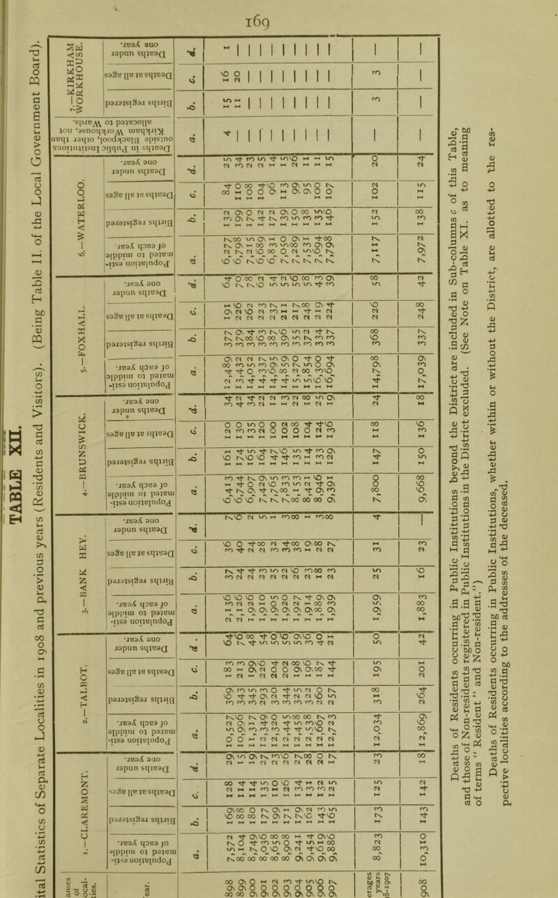 169 -4t!3X 3UO 1 1 1 1 1 1 1 1 1 1 1 1 1 lou *dsnoq>|jo^\ 1 1 suonniii'sui Djiqnj ui squiaQ 0 cd S3SEiiBiusm>:a0 00*^00 0'. '“<0\OnOO < > pajsisiSsa squ'a |_IM|^|MI-4MMMMM N l-N N \0 00 0 N t'l X ONfOs^fOO 0 00 Tt- < H 1 pdidisiSdJ sqiJt^ SO Tj-TtOsM TfN MVO^^ M VO ■JE3i qOB3 JO ri^sO tN. 0 0 vr>oo 00 ^s. fO Os ci 9TPPllli 01 P91BUI 0^ -i)S3 uoUBindog mmmmmmmmmm «N M M *jb;)X 9J0 jdpun sqiBSQ ■« g S33b |lB}ESqiE3Q Vi mmmmmmmmmm M M X < p3J91Sl99i i»qiJI^ VO 00 00 lx 0\ lx lx VO Tt-vo •MMMMMMMMMM lx M ’JBsX q3B9 JO 1 >*Ipp(iu 01 pdicul -il>9 uonB|ndoj txoo 00000000 0v0\0\0v oo' 0 M '/> • i 00 0\ 0 •I N -+ srssD lx §|i 00 s -s d 3 <1 ® O'- of terms “ Resident ” and Non-resident.”)