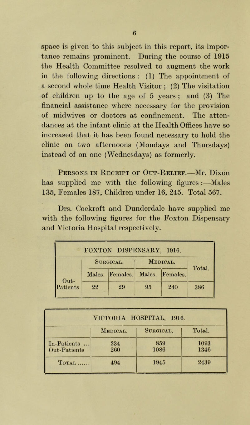 space is given to this subject in this report, its impor- tance remains prominent. During the course of 1915 the Health Committee resolved to augment the work in the following directions : (1) The appointment of a second whole time Health Visitor ; (2) The visitation of children up to the age of 5 years ; and (3) The financial assistance where necessary for the provision of midwives or doctors at confinement. The atten- dances at the infant clinic at the Health Offices have so increased that it has been found necessary to hold the clinic on two afternoons (Mondays and Thursdays) instead of on one (Wednesdays) as formerly. Persons in Receipt of Out-Relief.—Mr. Dixon has supplied me with the following figures :—Males 135, Females 187, Children under 16, 245. Total 567. Drs. Cockroft and Dunderdale have supplied me with the following figures for the Foxton Dispensary and Victoria Hospital respectively. FOXTON DISPENSARY, 1916. Out- Patients Surgical. Medical. Total. Males. Females. Males. Females. 22 29 95 240 386 VICTORIA HOSPITAL, 1916. Medical. Surgical. Total. In-Patients ... 234 859 1093 Out-Patients 260 1086 1346 Total 494 1945 2439