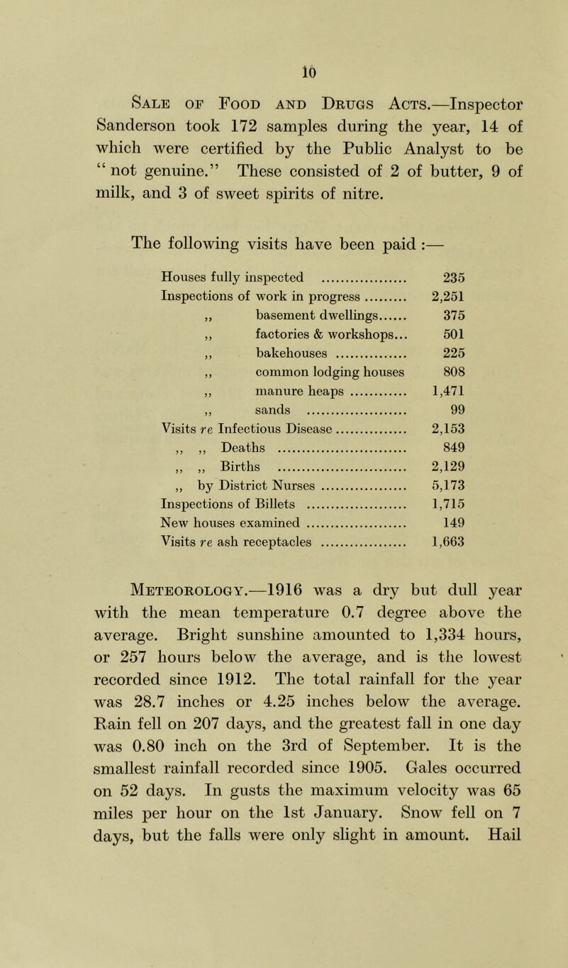 lo Sale of Food and Drugs Acts.—Inspector Sanderson took 172 samples during the year, 14 of which were certified by the Public Analyst to be “ not genuine.” These consisted of 2 of butter, 9 of milk, and 3 of sweet spirits of nitre. The following visits have been paid :— Houses fully inspected Inspections of work in progress ,, basement dwellings ,, factories & workshops... ,, bakehouses ,, common lodging houses ,, manure heaps ,, sands Visits re Infectious Disease ,, „ Deaths ,, ,, Births ,, by District Nurses Inspections of Billets New houses examined Visits re ash receptacles 235 2,251 375 501 225 808 1,471 99 2,153 849 2,129 5,173 1,715 149 1,663 Meteorology.—1916 was a dry but dull year with the mean temperature 0.7 degree above the average. Bright sunshine amounted to 1,334 hours, or 257 hours below the average, and is the lowest recorded since 1912. The total rainfall for the year was 28.7 inches or 4,25 inches below the average. Rain fell on 207 days, and the greatest fall in one day was 0.80 inch on the 3rd of September. It is the smallest rainfall recorded since 1905. Gales occurred on 52 days. In gusts the maximum velocity was 65 miles per hour on the 1st January. Snow fell on 7 days, but the falls were only slight in amount. Hail