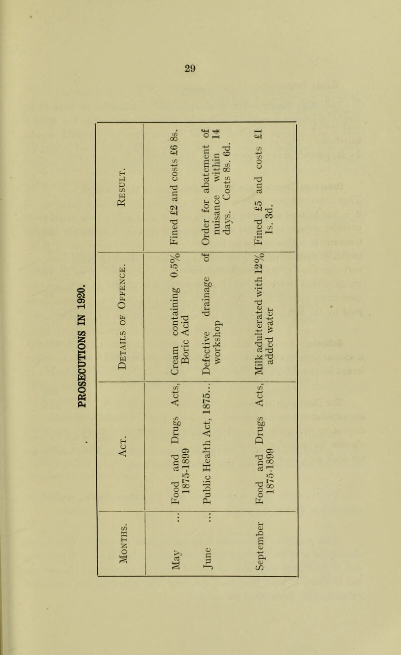 PROSECUTIONS IN 1920. H in W in 00 CO o TO G cd <N art to as _G to to T* G as s -+-> to o3 s-< O as to — O to cn cfi o as O o i/S to aj to art in O u Oj to . art 73 CO to . OS W G i—i to W o £ w c c O pc< O cn c < H W Q vP <to »o t>0 _G H • rH o3 o fcjO Co ci o <2 o <J s <D tot O to O m <D > • r-H -to O <D ton Qj Q Oh o rO cn to O vP o- <N £ <V -to aj to a> to 0) 13 „ £ r3 ^ to <u cti TO to to to «j H O < o < *S) tuo p os to Cs G ® aJ lO 'o °° 8- to to 00 u < 03 OS ffi o to 0 to os < m tuO p Q ri to o o to os OS oo i io i> 00 cn W H 2 O as C G as to g as -*-> to as CO