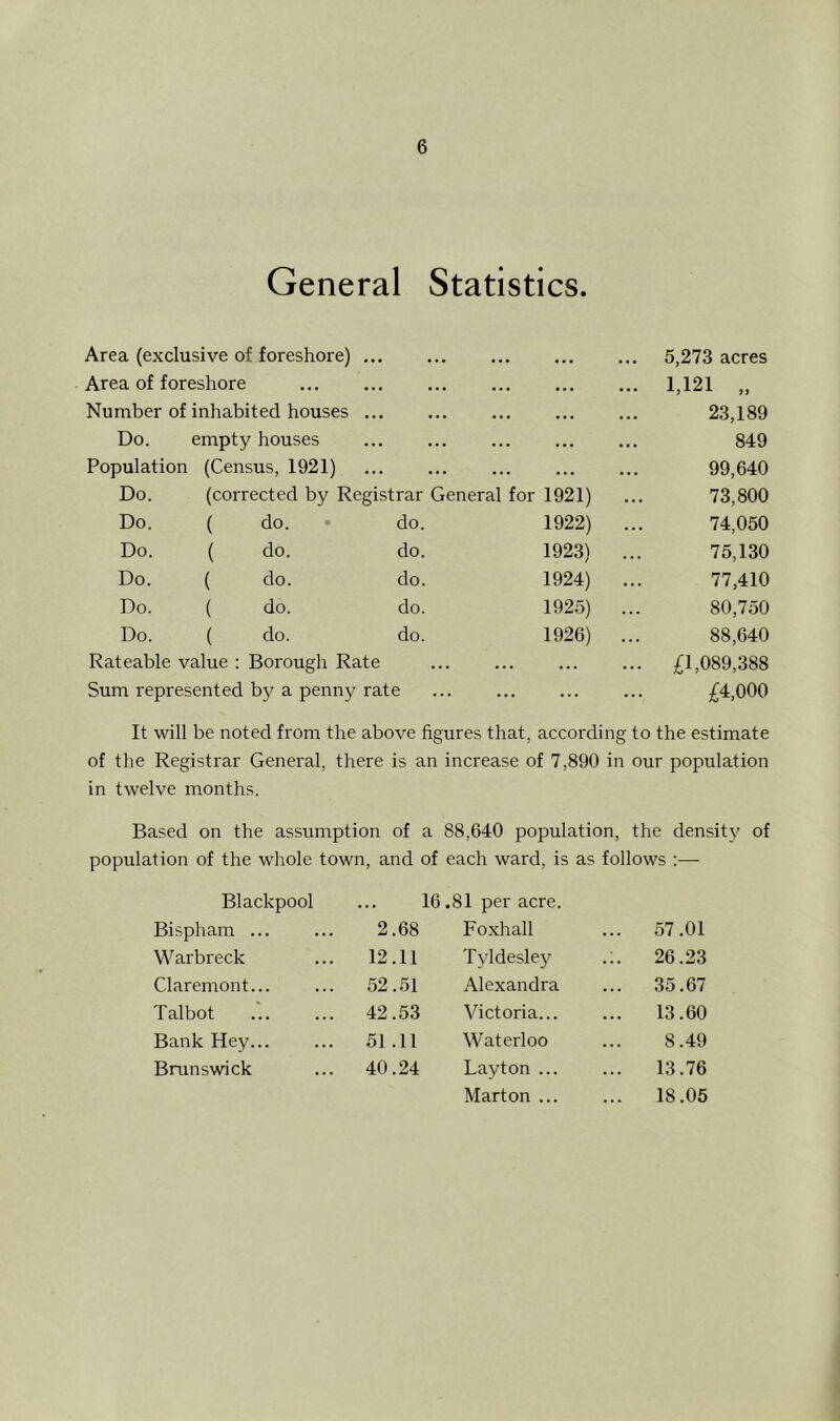 General Statistics. Area (exclusive of foreshore) ... ... 5,273 acres Area of foreshore f • • ... ... 1,121 „ Number of inhabited houses ... • • • • • • 23,189 Do. empty houses 849 Population (Census, 1921) •.• ... 99,640 Do. (corrected by Registrar General for 1921) 73,800 Do. ( do. • do. 1922) 74,050 Do. ( do. do. 1923) 75,130 Do. ( do. do. 1924) 77,410 Do. ( do. do. 1925) 80,750 Do. ( do. do. 1926) 88,640 Rateable value : Borough Rate ... ... £1,089,388 Sum represented by a penny rate ... £4,000 It will be noted from the above figures that, according to the estimate of the Registrar General, there is an increase of 7,890 in our population in twelve months. Based on the assumption of a 88,640 population, the density of population of the whole town, and of each ward, is as follows :— Blackpool ... 16 .81 per acre. Bispham ... 2.68 Foxhall ... 57.01 W arbreck 12.11 Tyldesley .;. 26.23 Claremont... 52.51 Alexandra ... 35.67 Talbot 42.53 Victoria... 13.60 Bank Hey... 51 .11 Waterloo 8.49 Brunswick 40.24 Layton ... 13.76 Mart on ... ... 18.05