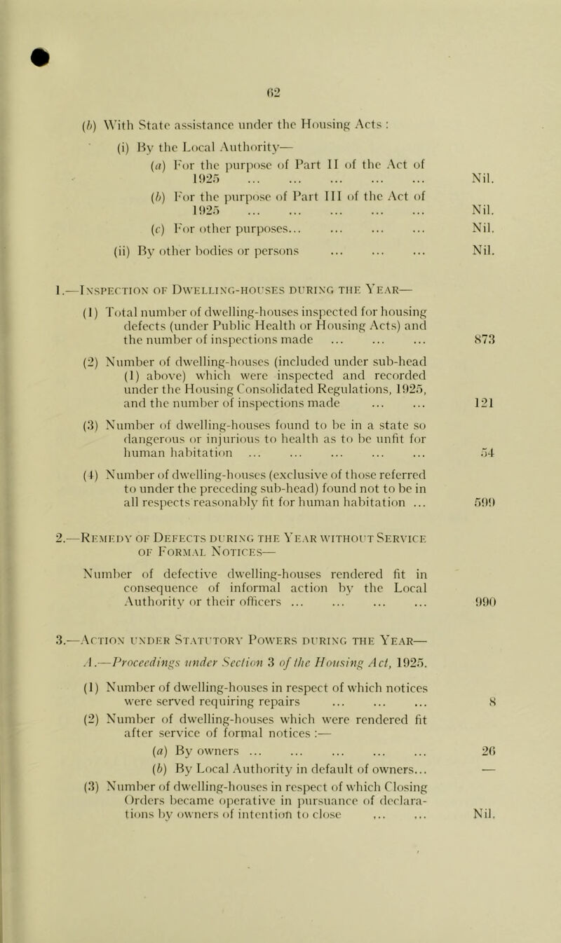 ()2 (h) With State assistance under the Housing Acts : (i) ]-5y the Local Authority— ((?) h'or the purpose of Part II of tlie Act of 1925 Nil. {h) I'or the purpose of Part III of the Act of 1925 Nil. (c) I'or other purposes... ... ... ... Nil. (ii) By other bodies or persons ... ... ... Nil. 1. —IxsPECTiox or Dwellixg-houses durixg the Ye.ar— (1) Total number of dwelling-houses inspected for housing defects (under Public Health or Housing Acts) and the number of inspections made ... ... ... S73 (2) Number of dwelling-houses (included under sub-head (1) above) which were inspected and recorded under the Housing Consolidated Regulations, 1925, and the number of inspections made ... ... 121 (3) Number of dwelling-houses found to be in a state scj dangerous or injurious tf) health as to be unfit for human habitation ... ... ... ... ... o-f (-t) Number of dwelling-houses (e.xclusive of those referred to under the preceding sub-head) found not to be in all respects reasonably fit for human habitation ... 599 2. —Remedy of Defects durixg the Ve.vr without Service OF Form.m. Notices— Number of defective dwelling-houses rendered fit in consequence of informal action by the Local .Authority or their officers ... ... ... ... 990 3. —.Action- uxder St.vtutorv Powers durixg the Ye.ar— .1.—J^roceedings under Seefion 3 of the Housing Act, 1925. (1) Number of dw'elling-houses in respect of which notices were served requiring repairs (2) Number of dwelling-houses which were rendered fit after service of formal notices :— {a) By owners ... {h) By Local Authority in default of owners... (3) Number of dwelling-houses in respect of which Closing Orders became operative in pursuance of declara- tions bv owners of intention to close S 2C> Nil.