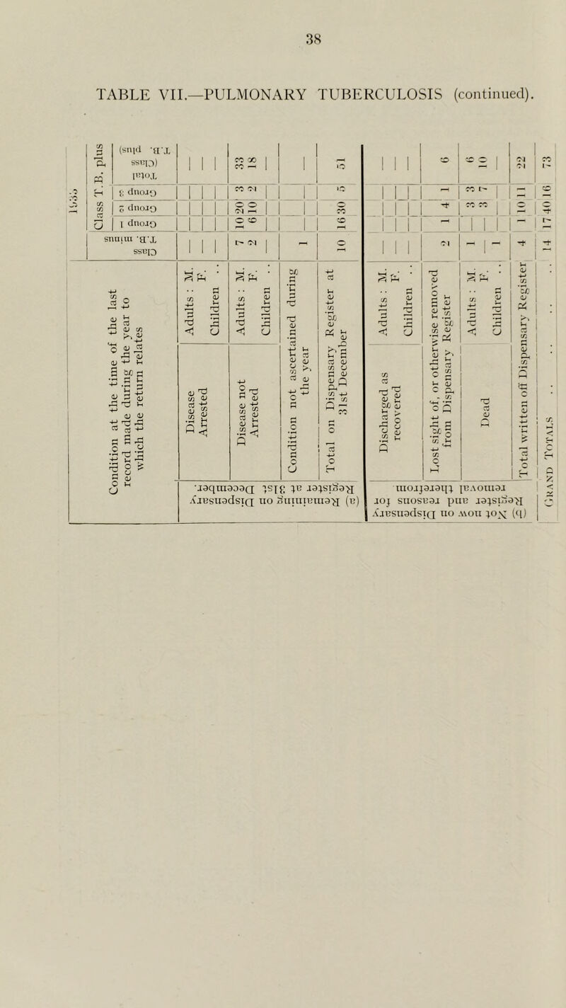 3S TABLE VIE—PULMONARY TUBERCULOSIS (continued). 3 pq H tn w U 'HM, ss'JID) pnoj. j: dnoj-j Z ilnoJO I dnojo smiiiu 'a'X ssriD S O ^ 53 0^ c/3 o <L> <U U S S dj d> t: 3 6 +3 T jq ^ 8 ^ « OJ O Vh u tJ <1 ID D ^ 3 < fC 00 fC -H o o' ^ p-t CA 2;^ -4-> ^ ^ rS < a 534 n •n c/ di CJ > vO d D4 <1» ! ?3 O CT) CJ C <3-1 o; O cn c/3 o u ■jaqniaoaQ AjusuadsiQ no 5iniiiBiu9>i (u) 111 ■-0 1 1 1 1 1 1 -t M i i 1 1 1 > Adults Childrei A'ise reiiic Register u . ^ b Cfl c 1 r—■ 0^ a D4 S J- 2 o u- d; o 5 -*-» O d Q ■it o C/3 C h-i ^ -t o uiojpjam |B.\ouiaj jo^ SUOSB3J puB jappiaH I AjBstiacIsia no A\OU ^ox (<l) Total written off Dispensary Register^