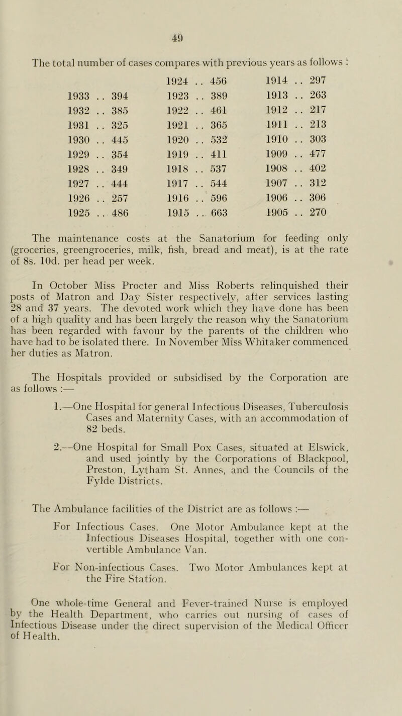 4!) The total number of cases compares witli previous years as follows : 1924 . . 456 1914 . . 297 1933 . . 394 1923 . . 389 1913 . . 263 1932 . . 385 1922 . . 461 1912 . . 217 1931 . . 325 1921 . . 365 1911 . . 213 1930 . . 445 1920 . . 532 1910 . . 303 1929 . . 354 1919 . . 411 1909 . . 477 1928 . . 349 1918 . . 537 1908 . . 402 1927 . . 444 1917 . . 544 1907 . . 312 192() . . 257 1916 . . 596 1906 . . 306 1925 . . 486 1915 . . 663 1905 . . 270 The maiuteiiance costs at the Sanatorium for feeding only (groceries, greengroceries, milk, fish, bread and meat), is at the rate of 8s. lOd. per head per week. In October Miss Procter and Miss Roberts relinquished their posts of ]\Iatron and Day Sister respectively, after services lasting 28 and 37 years. The devoted work which they have done has been of a high quality and has been largely the reason why the Sanatorium has been regarded with favour by the parents of the children who have had to be isolated there. In November Miss Whitaker commenced her duties as Matron. The Hospitals provided or subsidised by the Corporation are as follows :— 1. —One Hospital for general Infectious Diseases, Tuberculosis Cases and Maternity Cases, with an accommodation of 82 beds. 2. —One Hospital for Small Pox Cases, situated at Elswick, and used jointly by the Corporations of Blackpool, Preston, Lytham St. Annes, and the Councils of the Fylde Districts. The Ambulance facilities of the District are as follows For Infectious Cases. One Motor Ambulance kept at the Infectious Diseases Hos))ital, together with one con- vertible Ambulanc<j Van. For Non-infectious Cases. Two Motor Ambulances kept at the Fire Station. One whole-time General and Fe\er-trained Niuse is employed by the Health Department, who carries out nursiiig of cases of Infectious Disease under the direct super\ision of the Medical Officer of Health.