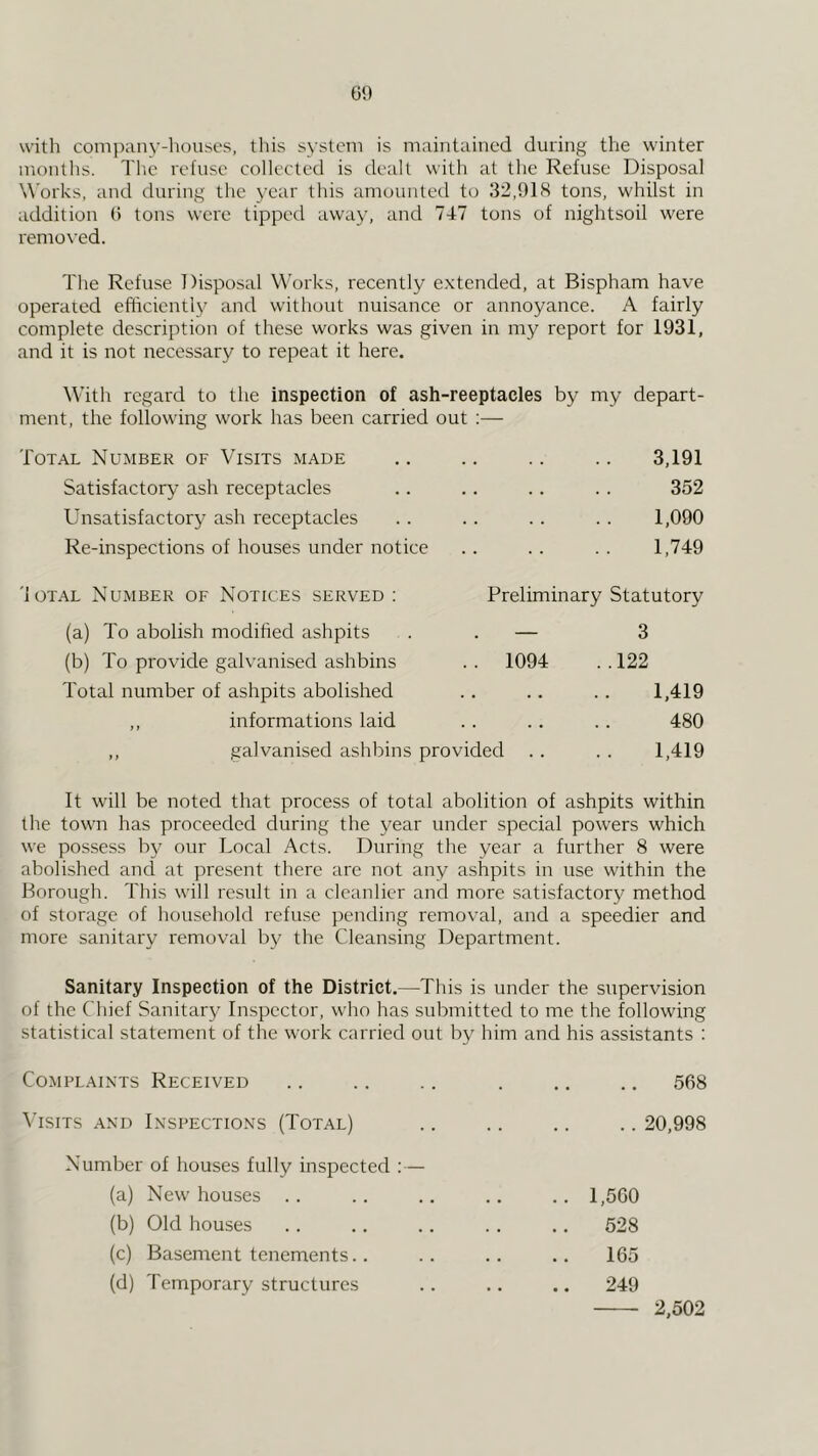 GO with company-luniscs, tliis system is maintained during the winter months. Tlie refuse eolleeted is dealt with at the Refuse Disposal Works, and during the year this amounted to 32,918 tons, whilst in addition G tons were tipped away, and 747 tons of nightsoil were remo\ed. The Refuse Disposal Works, recently extended, at Bispham have operated efficiently and without nuisance or annoyance. A fairly complete description of these works was given in my report for 1931, and it is not necessary to repeat it here. With regard to the inspection of ash-reeptacles by my depart- ment. the following work has been carried out :— Total Number of Visits made Satisfactory ash receptacles Unsatisfactory ash receptacles Re-inspections of houses under notice 3,191 352 1,090 1,749 'ioTAL Number of Notices served; Preliminary Statutory (a) To abolish modified ashpits . . — 3 (b) To provide galvanised ashbins . . 1094 . . 122 Total number of ashpits abolished .. .. .. 1,419 ,, informations laid .. .. .. 480 ,, galvanised ashbins provided . . . . 1,419 It will be noted that process of total abolition of ashpits within the town has proceeded during the year under special powers which we possess by our Local Acts. During the year a further 8 were abolished and at present there are not any ashpits in use within the Borough. This will re.sult in a cleanlier and more satisfactory method of storage of household refuse pending removal, and a speedier and more sanitary removal by the Cleansing Department. Sanitary Inspection of the District.—This is under the supervision of the Chief Sanitary Inspector, who has submitted to me the following statistical statement of the work carried out by him and his assistants ; Complaints Received ^'ISITS AND Inspections (Total) Number of houses fully inspected ; — (a) New houses . . (b) Old houses (c) Basement tenements.. (d) Temporary structures 568 .. 20,998 1,500 528 165 249 2,502