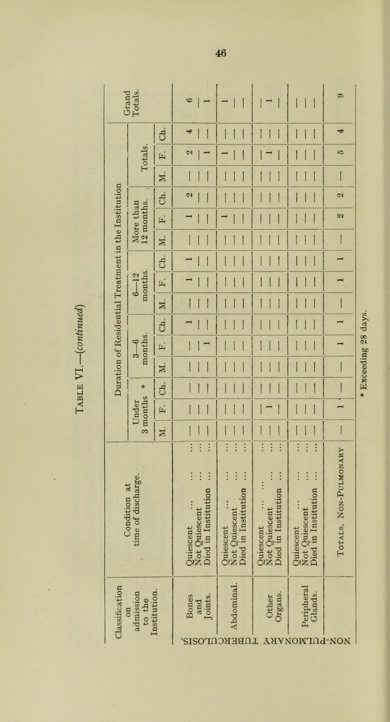 Duration of Residential Treatment in the Institution S 1 1 1 1 1 1 1 1 1 1 1 1 1 1 1 1 1 1 1 1 1 1 1 1 1 1 6—12 months. 1 1 1 1 1 1 1 1 1 43 ^ 1 1 1 1 1 1 1 1 1 1 1 § (/) ct3 a < u “j