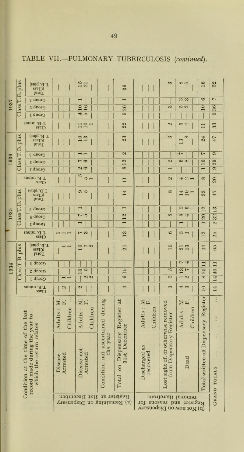 1934 1935 1936 1937 40 TABLE VTL—PULMONARY TUBERCULOSIS [continued). P ■p, H eft !ft js £ft CQ H eft eft Clj eft ■p, CQ CQ (snid -g x SSBIX) IBJOi E dnoag S dnojo snuiui g x SSBIO (snid g x SSBO) lEJOx O CO CO Ol CO 8 dtiojo j: dnojo t> CO snuiai g-x SSBO eM CO To (snid g x SSBH) IBJOX S dnojo ^ I Z dnojo X dnojx) sninm -g x SSB13 (snid g-x SSBIO) i«;oi £ dnoJO I I z dnoJO O lO X dnoix) snuiuj g x SSBD jS 3 O S CD XI <y S bcS x: TJ o O G 0) u 2 2 u a> . 'O 0£) •S ‘C G TD 'V 0) M c3 fD <V ' C' , X3 rt H a; u .^2 < TJ G O U oi bo -o ^'S 3 s C n a; M O. C/) 4^ ■ - Q ^ CO G O O H ■J0qui009Q 4S|C J9'lSlS9>X ^^iBsuadsiQ uo SuiuiBiua^ ('b) 1 1 1 CO GO »0 ^ CO 52 1 11 1 CO CO 1 CO 1 11 CO lo oi 1 o 36 05 1 i 1 Ol >0 1 33 1 1 i CO GO CO 1 i 1 1 1 1 •' 1 1 05 1 1 1 (M CO GO 1 CO 05 OI 1 1 1 1 1 i f>l rti Ol 00 20 1 1 1 00 -t' O ^ f-H (•—! 33 47 1 1 1 1 lO CO -H (M p-H CO 1 1 1 GO CO 1 20 32 1 11 1 1 1 cq 1 11 CO iO r-H 1 (M •o 111 o 1—1 CO <M ^ 1 44 65 1 i 1 1 1 t- Til 1 f-4 1 1 1 lO 1 25 40 1 1 1 lo ^ 01 1 00 14 1 1 1 CO TjH CO 1 o 1 [ Adults ; M. F. Children ... Lost sight of, or otherwise removed from Dispensary Register Adults : M. F. Children ... Total written ofi Dispensary Register Grand totals ... ... ... ...j Discharged as recovered ! Dead luojjajoqx j-EAOiuaj joj suosBaj pue ^I^sa^dslQ uo Avon (q)