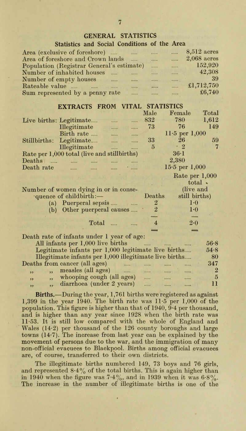 GENERAL STATISTICS Statistics and Social Conditions of the Area Area (exclusive of foreshore) 8,512 acres Area of foreshore and Crown lands 2,068 acres Population (Registrar General’s estimate) 152,920 Number of inhabited houses 42,308 Number of empty houses 39 Rateable value £1,712,750 Sum represented by a penny rate £6,740 EXTRACTS FROM VITAL STATISTICS Male Female Total Live births: Legitimate 832 780 1,612 Illegitimate 73 76 149 Birth rate 11-5 per 1,000 Stillbirths: Legitimate 33 26 59 Illegitimate 5 • 2 7 Rate per 1,000 total (live and stillbirths) 36-1 Deaths 2,380 Death rate • 15-5 per 1,000 Rate per 1,000 total » Number of women dying in or in conse- (live and •quence of childbirth:— Deaths 1 still births) (a) Puerperal sepsis 2 1-0 (b) Other puerperal causes 2 1-0 Total 4 2-0 Death rate of infants under 1 year of age: All infants per 1,000 live births 56-8 Legitimate infants per 1,000 legitimate live births 54-8 Illegitimate infants per 1,000 illegitimate live births 80 Deaths from cancer (all ages) 347 ,, „ measles (all ages) 2 „ „ whooping cough (all ages) 5 ,, ,, diarrhoea (under 2 years) 11 Births.—During the year, 1,761 births were registered as against 1,399 in the year 1940. The birth rate was 11-5 per 1,000 of the population. This figure is higher than that of 1940, 9-4 per thousand, and is higher than any year since 1928 when the birth rate was 11-53. It is still low compared with the whole of England and Wales (14-2) per thousand of the 126 county boroughs and large towns (14-7). The increase from last year can be explained by the movement of persons due to the war, and the immigration of many non-official evacuees to Blackpool. Births among official evacuees are, of course, transferred to their own districts. The illegitimate births numbered 149, 73 boys and 76 girls, and represented 8-4% of the total births. This is again higher than in 1940 when the figure was 7-4%, and in 1939 when it was 6-8%. The increase in the number of illegitimate births is one of the