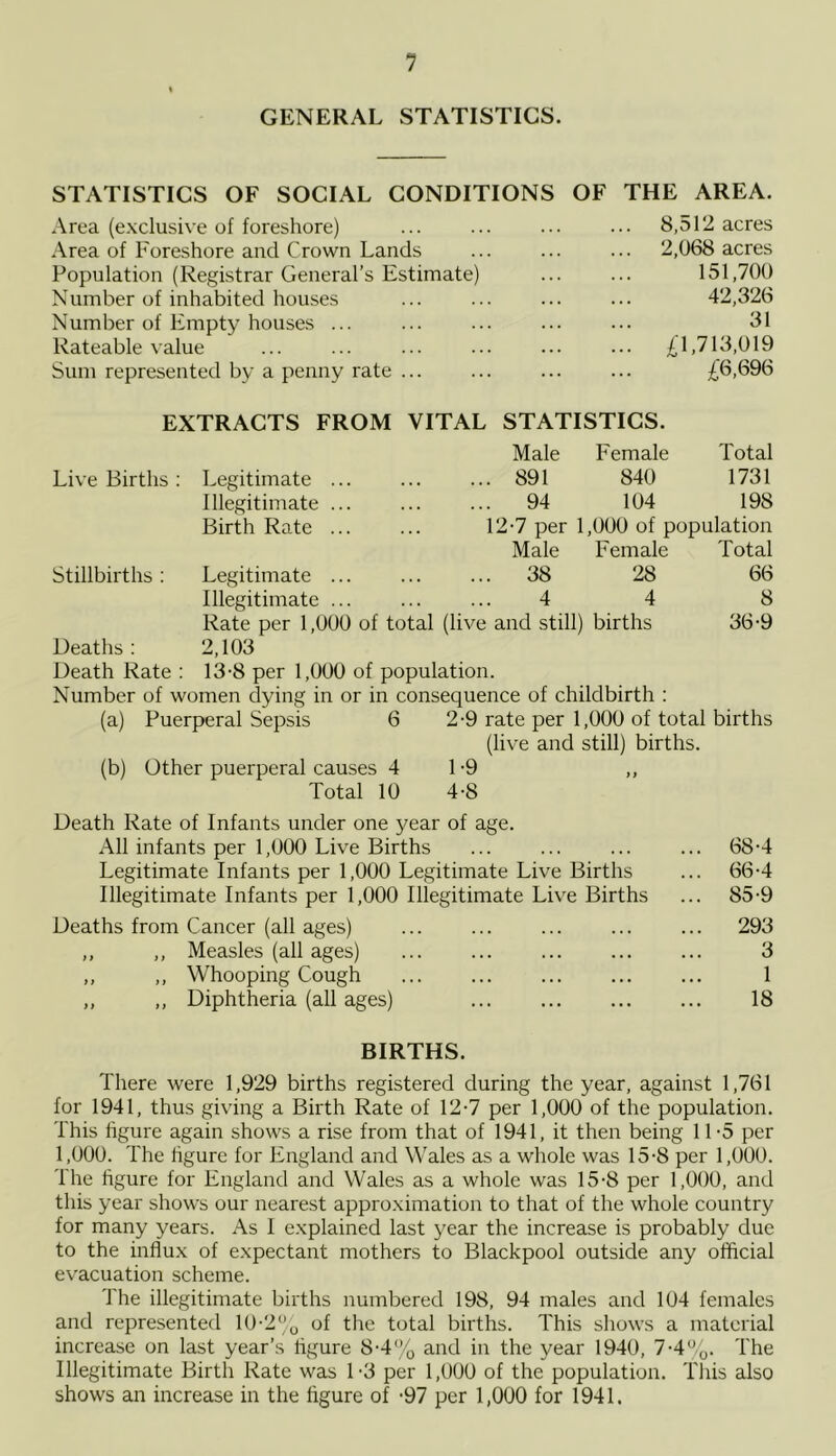 GENERAL STATISTICS. STATISTICS OF SOCIAL CONDITIONS OF THE AREA. Area (exclusive of foreshore) ... ... ... ... 8,512 acres Area of Foreshore and Crown Lands ... ... ... 2,068 acres Population (Registrar General’s Estimate) ... ... 151,700 Number of inhabited houses ... ... ... ... 42,326 Number of Empty houses ... ... ... ... ... 31 Rateable value ... ... ... ... ... ... £1,713,019 Sum represented by a penny rate ... ... ... ... £6,696 EXTRACTS FROM VITAL STATISTICS. Male Female Total Live Births: Legitimate ... ... ... 891 840 1731 Illegitimate ... ... ... 94 104 198 Birth Rate 12-7 per 1,000 of population Male Female Total Stillbirths : Legitimate ... ... ... 38 28 66 Illegitimate ... ... ... 4 4 8 Rate per 1,000 of total (live and still) births 36-9 Deaths: 2,103 Death Rate ; 13-8 per 1,000 of population. Number of women dying in or in consequence of childbirth : (a) Puerperal Sepsis 6 2-9 rate per 1,000 of total births (live and still) births. (b) Other puerperal causes 4 1-9 ,, Total 10 4-8 Death Rate of Infants under one year of age. All infants per 1,000 Live Births ... ... ... ... 68-4 Legitimate Infants per 1,000 Legitimate Live Births ... 66-4 Illegitimate Infants per 1,000 Illegitimate Live Births ... 85-9 Deaths from Cancer (all ages) ... ... ... ... ... 293 ,, ,, Measles (all ages) ... ... 3 ,, ,, Whooping Cough ... ... 1 ,, ,, Diphtheria (all ages) ... ... 18 BIRTHS. There were 1,929 births registered during the year, against 1,761 for 1941, thus giving a Birth Rate of 12-7 per 1,000 of the population. This figure again shows a rise from that of 1941, it then being 11 -5 per 1,000. The figure for England and Wales as a whole was 15-8 per 1,000. The figure for England and Wales as a whole was 15-8 per 1,000, and this year shows our nearest approximation to that of the whole country for many years. As I explained last year the increase is probably due to the influx of expectant mothers to Blackpool outside any official evacuation scheme. 'I'he illegitimate births numbered 198, 94 males and 104 females and represented 10-2‘’o of the total births. This shows a material increase on last year’s figure 8-4‘Vo and in the year 1940, 7-4‘'o. The Illegitimate Birth Rate was 1-3 per 1,600 of the population. This also shows an increase in the figure of -97 per 1,000 for 1941.