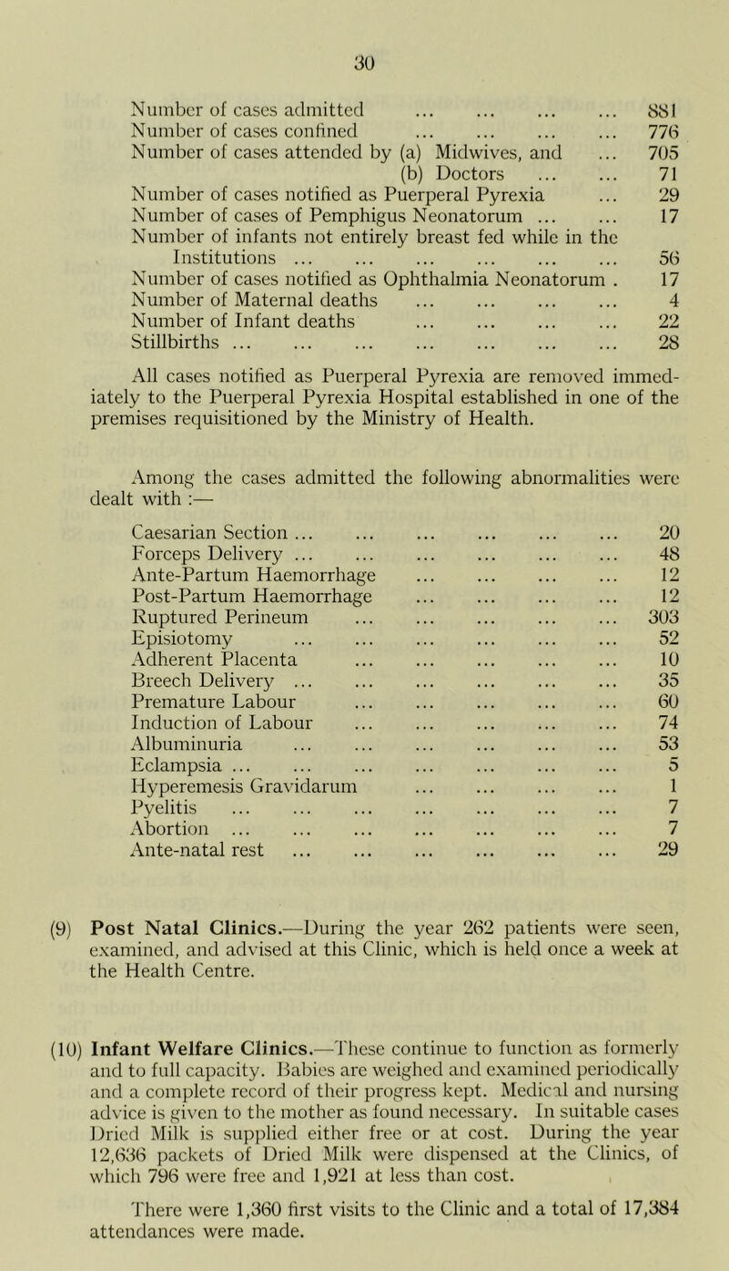 Number of cases admitted ... ... ... ... 881 Number of cases confined ... ... ... ... 776 Number of cases attended by (a) Midwives, and ... 705 (b) Doctors ... ... 71 Number of cases notified as Puerperal Pyrexia ... 29 Number of cases of Pemphigus Neonatorum ... ... 17 Number of infants not entirely breast fed while in the Institutions ... ... ... ... ... ... 56 Number of cases notified as Ophthalmia Neonatorum . 17 Number of Maternal deaths ... ... ... ... 4 Number of Infant deaths ... ... ... ... 22 Stillbirths ... ... ... ... ... ... ... 28 All cases notified as Puerperal Pyrexia are removed immed- iately to the Puerperal Pyrexia Hospital established in one of the premises requisitioned by the Ministry of Health. Among the cases admitted the following abnormalities were dealt with :— Caesarian Section ... ... ... ... ... ... 20 Forceps Delivery ... ... ... ... ... ... 48 Ante-Partum Haemorrhage ... ... ... ... 12 Post-Partum Haemorrhage ... ... ... ... 12 Ruptured Perineum ... 303 Episiotomy ... ... ... ... ... ... 52 Adherent Placenta ... 10 Breech Delivery ... ... ... ... ... ... 35 Premature Labour ... ... ... 60 Induction of Labour ... ... ... ... ... 74 Albuminuria ... ... ... ... ... ... 53 Eclampsia ... ... ... ... ... ... ... 5 Hyperemesis Gra\ddarum ... ... ... ... 1 Pyelitis ... ... ... ... ... 7 Abortion ... ... ... 7 Ante-natal rest ... ... ... ... ... ... 29 (9) Post Natal Clinics.—During the year 262 patients were seen, examined, and advised at this Clinic, which is held once a week at the Health Centre. (10) Infant Welfare Clinics.—These continue to function as formerly and to full capacity. Babies are weighed and examined periodically and a complete record of their progress kept. Medical and nursing advice is given to the motlier as found necessary. In suitable cases Dried Milk is supplied either free or at cost. During the year 12,636 packets of Dried Milk were dispensed at the Clinics, of which 796 were free and 1,921 at less than cost. 'I'here were 1,360 first visits to the Clinic and a total of 17,384 attendances were made.