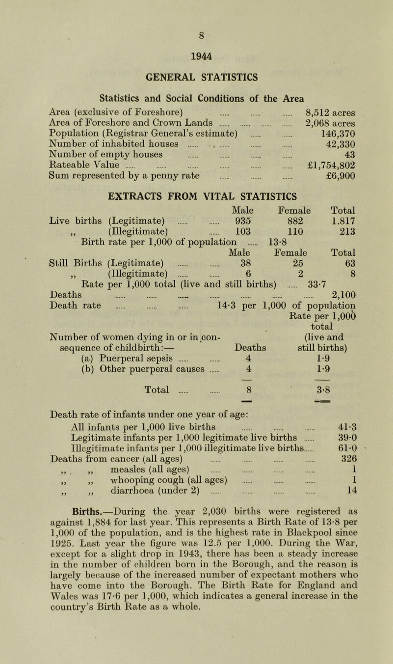 1944 GENERAL STATISTICS Statistics and Social Conditions of the Area Area (exclusive of Foreshore) 8,512 acres Area of Foreshore and Crown Lands 2,068 acres Population (Registrar General’s estimate) 146,370 Number of inhabited houses 42,330 Number of empty houses 43 Rateable Value £1,754,802 Sum represented by a penny rate £6,900 EXTRACTS FROM VITAL STATISTICS Male Female Total Live births (Legitimate) 935 882 1.817 „ (Illegitimate) 103 110 213 Birth rate per 1,000 of population 13-8 Male Female Total StiU Births (Legitimate) 38 25 63 ,, (Illegitimate) 6 2 8 Rate per 1,000 total (live and still births) 33-7 Deaths 2,100 Death rate 14-3 per 1,000 of population Rate per 1,000 total Number of women dying in or in con- (live and sequence of childbirth:— Deaths stillbirths) (a) Puerperal sepsis 4 1-9 (b) Other puerperal causes 4 1-9 Total 8 3-8 Death rate of infants under one year of age: All infants per 1,000 live births 41-3 Legitimate infants per 1,000 legitimate live births 39-0 Illegitimate infants per 1,000 illegitimate live births 61-0 Deaths from cancer (all ages) 326 ,, . ,, measles (aU ages) 1 „ „ whooping cough (a.11 ages) 1 ,, ,, diarrhoea (under 2) 14 Births.—During the year 2,030 births were registered as against 1,884 for last year. This represents a Birth Rate of 13-8 per 1,000 of the population, and is the highest rate in Blackpool since 1925. Last year the figure was 12.5 per 1,000. During the War, except for a slight drop in 1943, there has been a steady increase in the number of children born in the Borough, and the reason is largely because of the increased number of expectant mothers who have come into the Borough. The Birth Rate for England and Wales was 17-6 per 1,000, which indicates a general increase in the country’s Birth Rate as a whole.