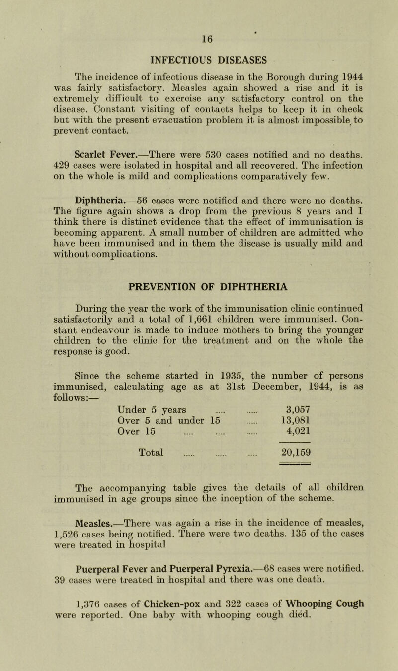 INFECTIOUS DISEASES The incidence of infectious disease in the Borough during 1944 was fairly satisfactory. Measles again showed a rise and it is extremely difficult to exercise any satisfactory control on the disease. Constant visiting of contacts helps to keep it in check but with the present evacuation problem it is almost impossible to prevent contact. Scarlet Fever.—There were 530 cases notified and no deaths. 429 cases were isolated in hospital and all recovered. The infection on the whole is mild and complications comparatively few. Diphtheria.—56 cases were notified and there were no deaths. The figure again shows a drop from the previous 8 years and I think there is distinct evidence that the effect of immunisation is becoming apparent. A small number of children are admitted who have been immunised and in them the disease is usually mild and without complications. PREVENTION OF DIPHTHERIA During the year the work of the immunisation clinic continued satisfactorily and a total of 1,661 children were immunised. Con- stant endeavour is made to induce mothers to bring the younger children to the chnic for the treatment and on the whole the response is good. Since the scheme started in 1935, the number of persons immunised, calculating age as at 31st December, 1944, is as follows:— Under 5 years 3,057 Over 5 and under 15 13,081 Over 15 4,021 Total 20,159 The accompanying table gives the details of all children immunised in age groups since the inception of the scheme. Measles.—There v as again a rise in the incidence of measles, 1,526 cases being notified. There were two deaths. 135 of the cases were treated in hospital Puerperal Fever and Puerperal Pyrexia.—68 cases were notified. 39 cases were treated in hospital and there was one death. 1,376 cases of Chicken-pox and 322 cases of Whooping Cough were reported. One baby with whooping cough died.