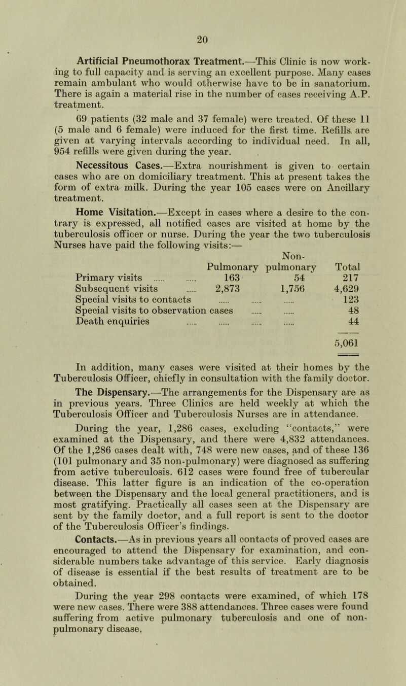 Artificial Pneumothorax Treatment.—This Clinic is now work- ing to full capacity and is serving an excellent purpose. Many cases remain ambulant who would otherwise have to be in sanatorium. There is again a material rise in the number of cases receiving A.P. treatment. 09 patients (32 male and 37 female) were treated. Of these 11 (5 male and 6 female) were induced for the first time. Refills, are given at varying intervals according to individual need. In all, 954 refills were given during the year. Necessitous Cases.—Extra nourishment is given to certain cases who are on domiciliary treatment. This at present takes the form of extra milk. During the year 105 cases were on Ancillary treatment. Home Visitation.—Except in cases where a desire to the con- trary is expressed, all notified oases are visited at home by the tuberculosis officer or nurse. During the year the two tuberculosis Nurses have paid the following visits:— Non- Pulmonary pulmonary Total Primary visits 163 54 217 Subsequent visits 2,873 1,756 4,629 Special visits to contacts 123 Special visits to observation cases 48 Death enquiries 44 5,061 In addition, many cases were visited at their homes by the Tuberculosis Officer, chiefly in consultation with the family doctor. The Dispensary.—^The arrangements for the Dispensary are as in previous years. Three Clinics are held weekly at which the Tuberculosis Officer and Tuberculosis Nurses are in attendance. During the year, 1,286 cases, excluding “contacts,” were examined at the Dispensary, and there were 4,832 attendances. Of the 1,286 cases dealt with, 748 were new cases, and of these 136 (101 pulmonary and 35 non-pulmonary) were diagnosed as suffering from active tuberculosis. 612 cases were found free of tubercular disease. This latter figure is an indication of the co-operation between the Dispensary and the local general practitioners, and is most gratifying. Practically all cases seen at the Dispensary are sent by the family doctor, and a full report is sent to the doctor of the Tuberculosis Officer’s findings. Contacts.—As in previous years all contacts of proved cases are encouraged to attend the Dispensary for examination, and con- siderable numbers take advantage of this service. Early diagnosis of disease is essential if the best results of treatment are to be obtained. During the year 298 contacts were examined, of which 178 were new cases. There were 388 attendances. Three cases were found suffering from active pulmonary tuberculosis and one of non- pulmonary disease,
