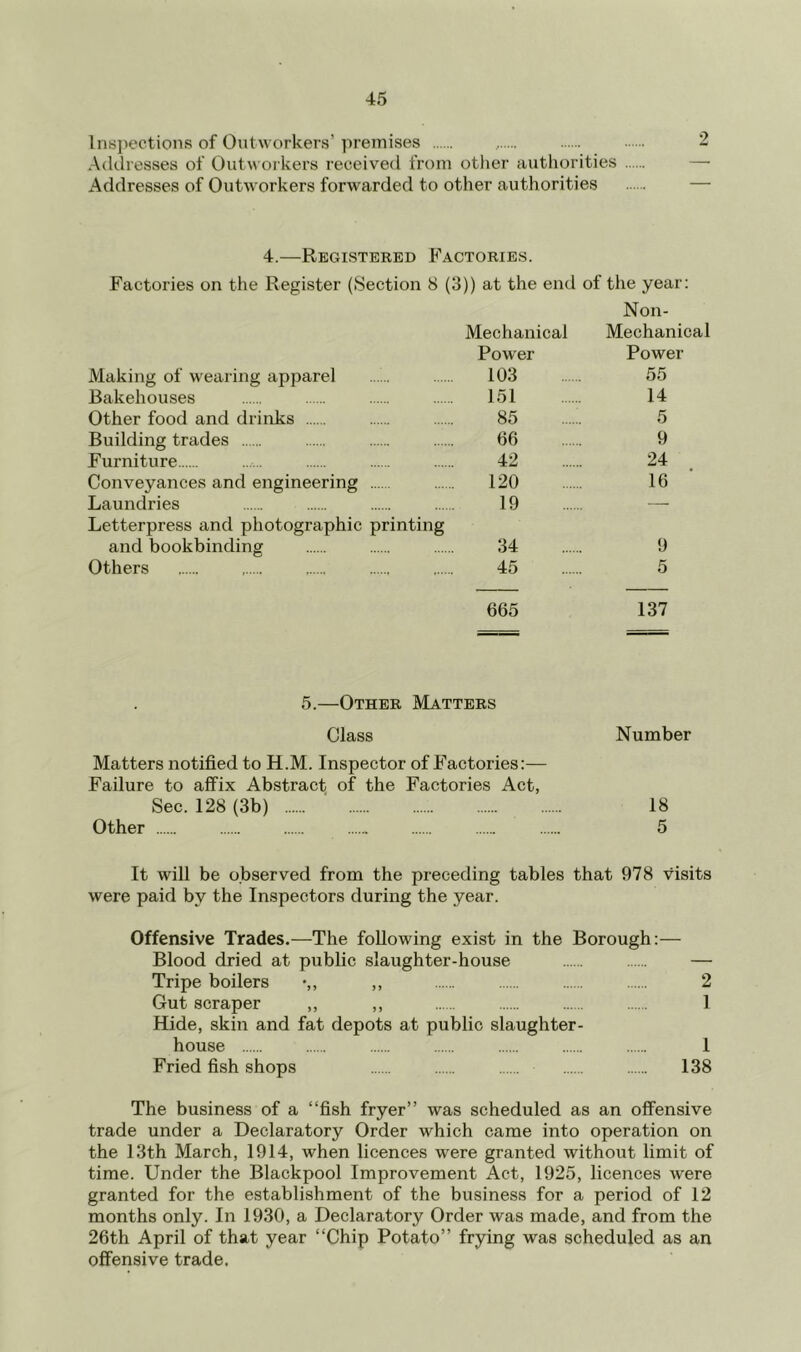 Inspections of Outworkers’ premises Addresses of Outworkers received from otlier authorities Addresses of Outw orkers forwarded to other authorities 4.—Registered Factories. Factories on the Register (Section 8 (3)) at the end of the year: Non- Mechanical Mechanical Power Power Making of wearing apparel 103 55 Bakehouses 151 14 Other food and drinks 85 5 Building trades 66 9 Furniture 42 24 Conveyances and engineering 120 16 Laundries 19 — Letterpress and photographic printing and bookbinding 34 9 Others 45 5 665 137 5.—Other Matters Class Matters notified to H.M. Inspector of Factories:— Failure to affix Abstract of the Factories Act, Sec. 128 (3b) Other Number 18 5 It will be observed from the preceding tables that 978 visits were paid by the Inspectors during the year. Offensive Trades.—The following exist in the Borough:— Blood dried at public slaughter-house — Tripe boilers ,, 2 Gut scraper ,, ,, 1 Hide, skin and fat depots at public slaughter- house 1 Fried fish shops 138 The business of a “fish fryer” was scheduled as an offensive trade under a Declaratory Order which came into operation on the 13th March, 1914, when licences were granted without limit of time. Under the Blackpool Improvement Act, 1925, licences were granted for the establishment of the business for a period of 12 months only. In 1930, a Declaratory Order was made, and from the 26th April of that year “Chip Potato” frying was scheduled as an offensive trade.